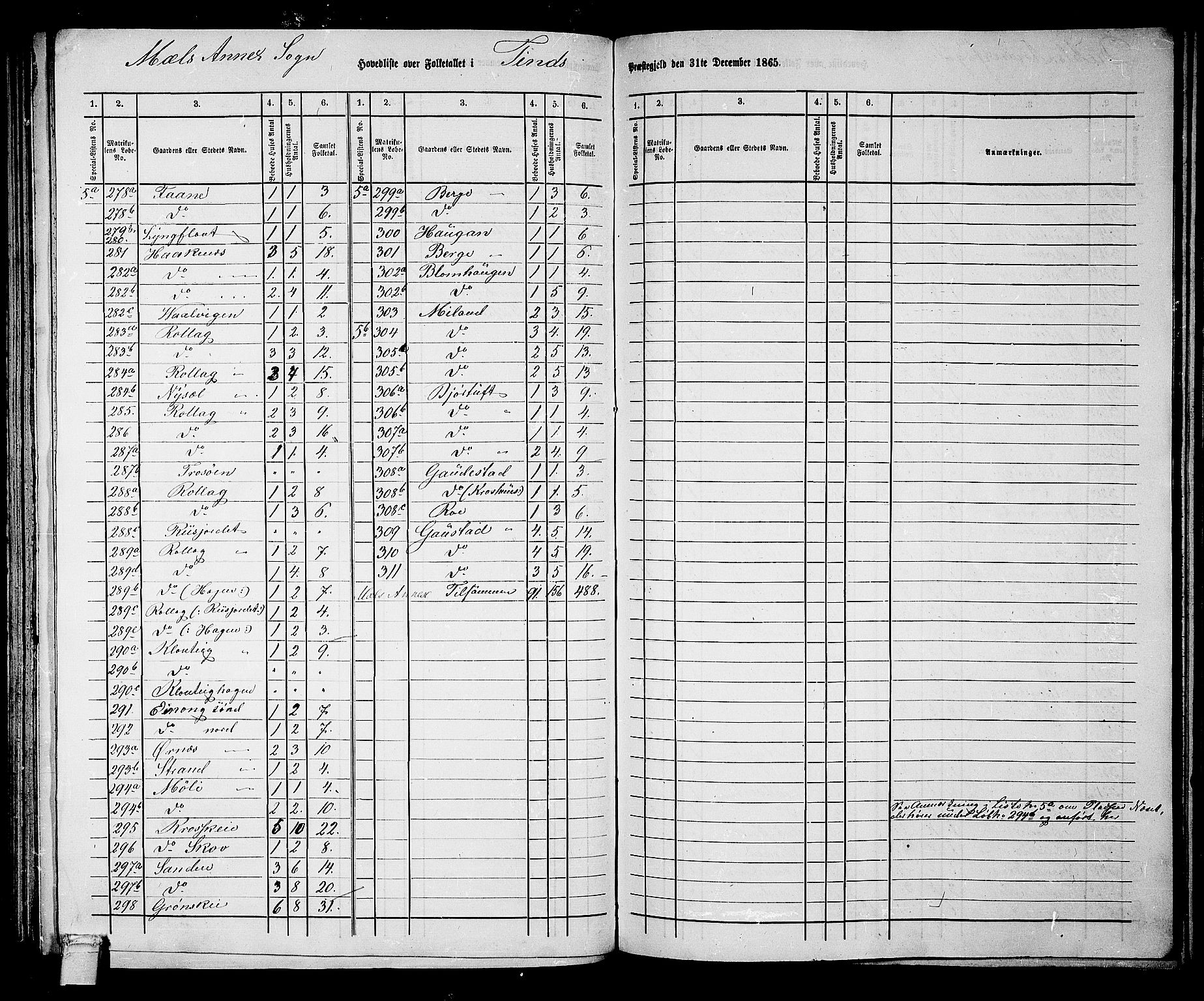 RA, 1865 census for Tinn, 1865, p. 5