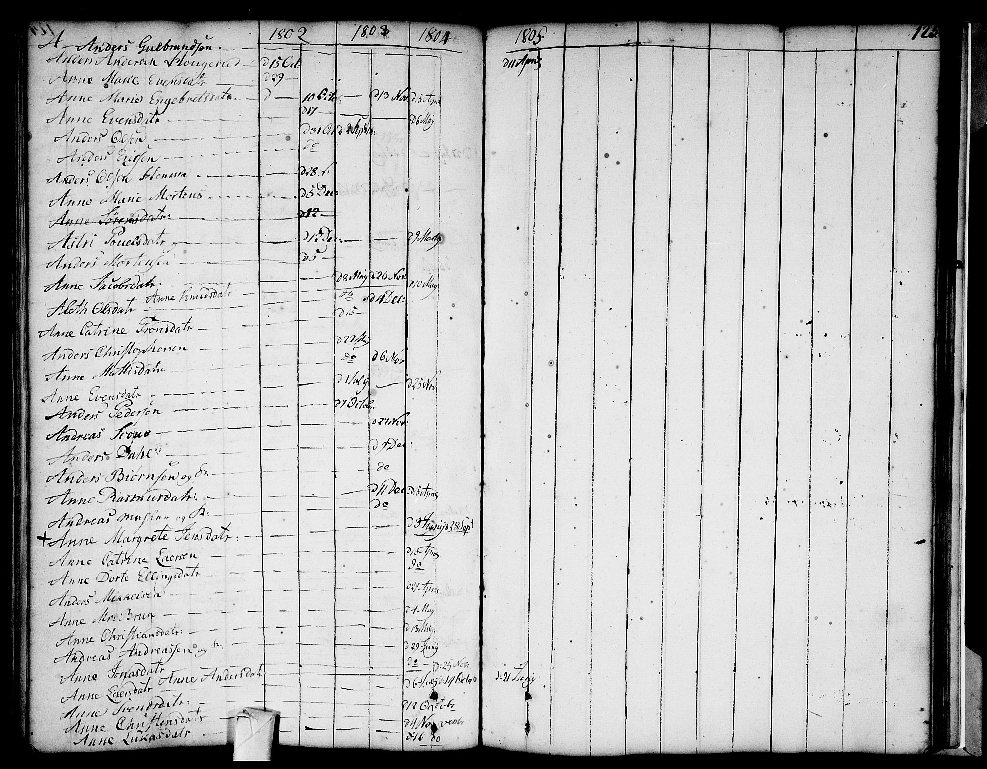 Strømsø kirkebøker, AV/SAKO-A-246/F/Fa/L0002: Parish register (official) no. I 2, 1726-1727, p. 125