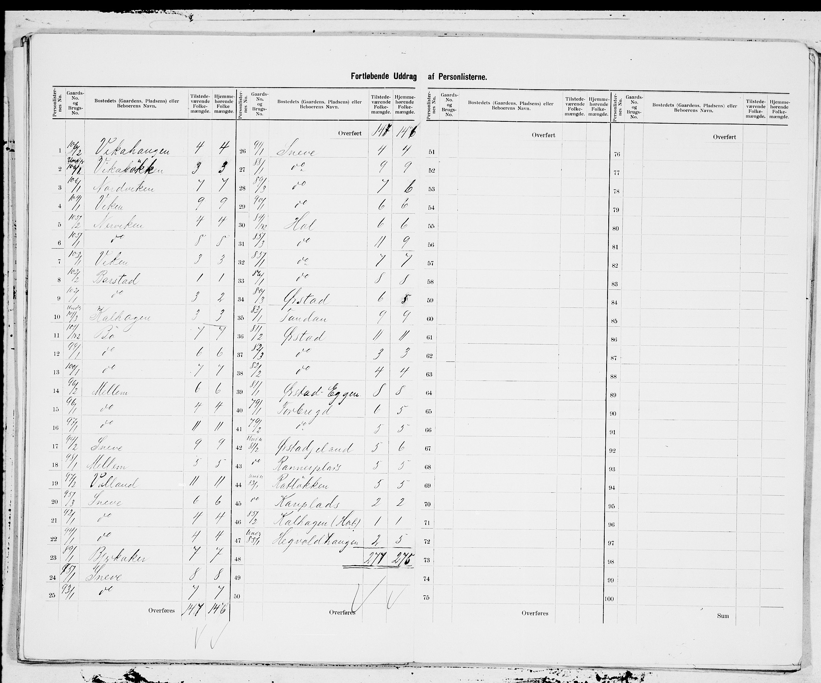 SAT, 1900 census for Oppdal, 1900, p. 13