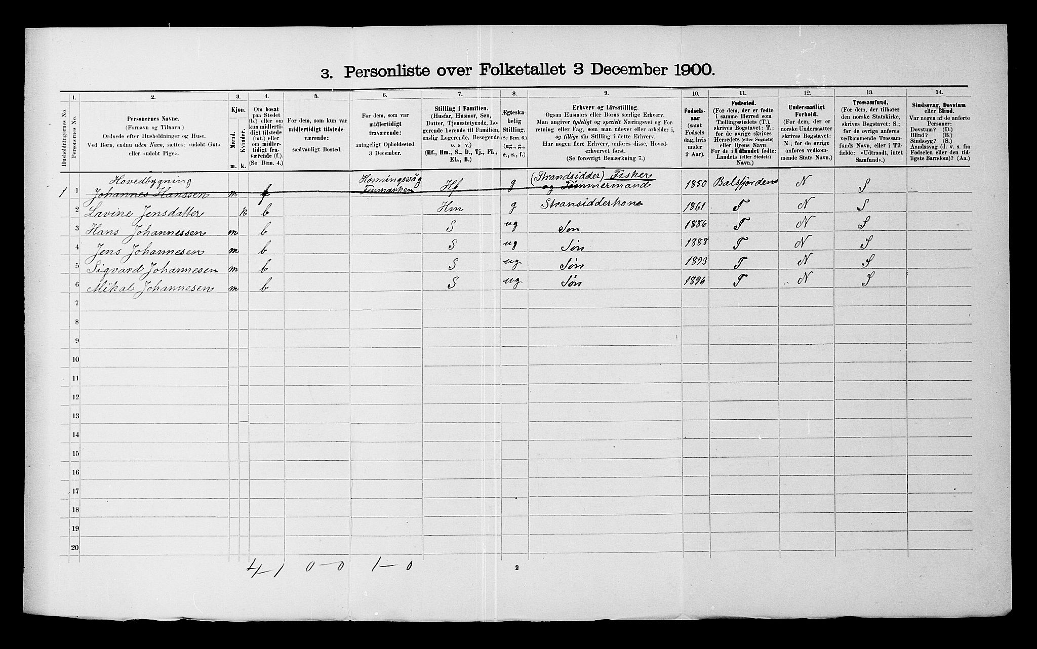 SATØ, 1900 census for Malangen, 1900, p. 144