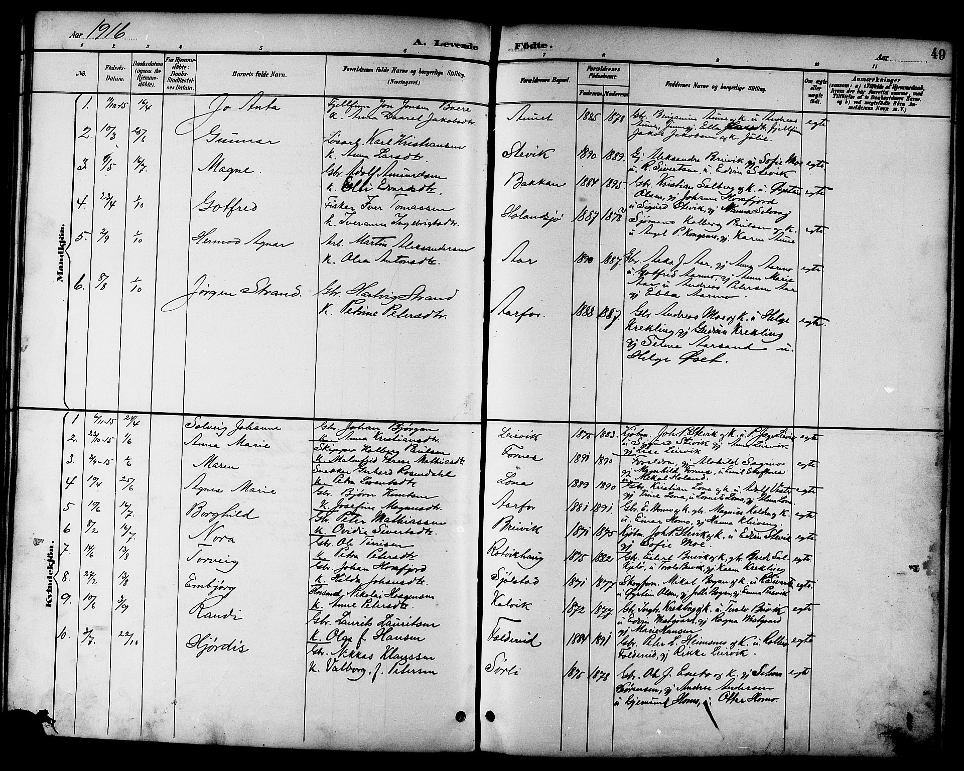 Ministerialprotokoller, klokkerbøker og fødselsregistre - Nord-Trøndelag, SAT/A-1458/783/L0662: Parish register (copy) no. 783C02, 1894-1919, p. 49