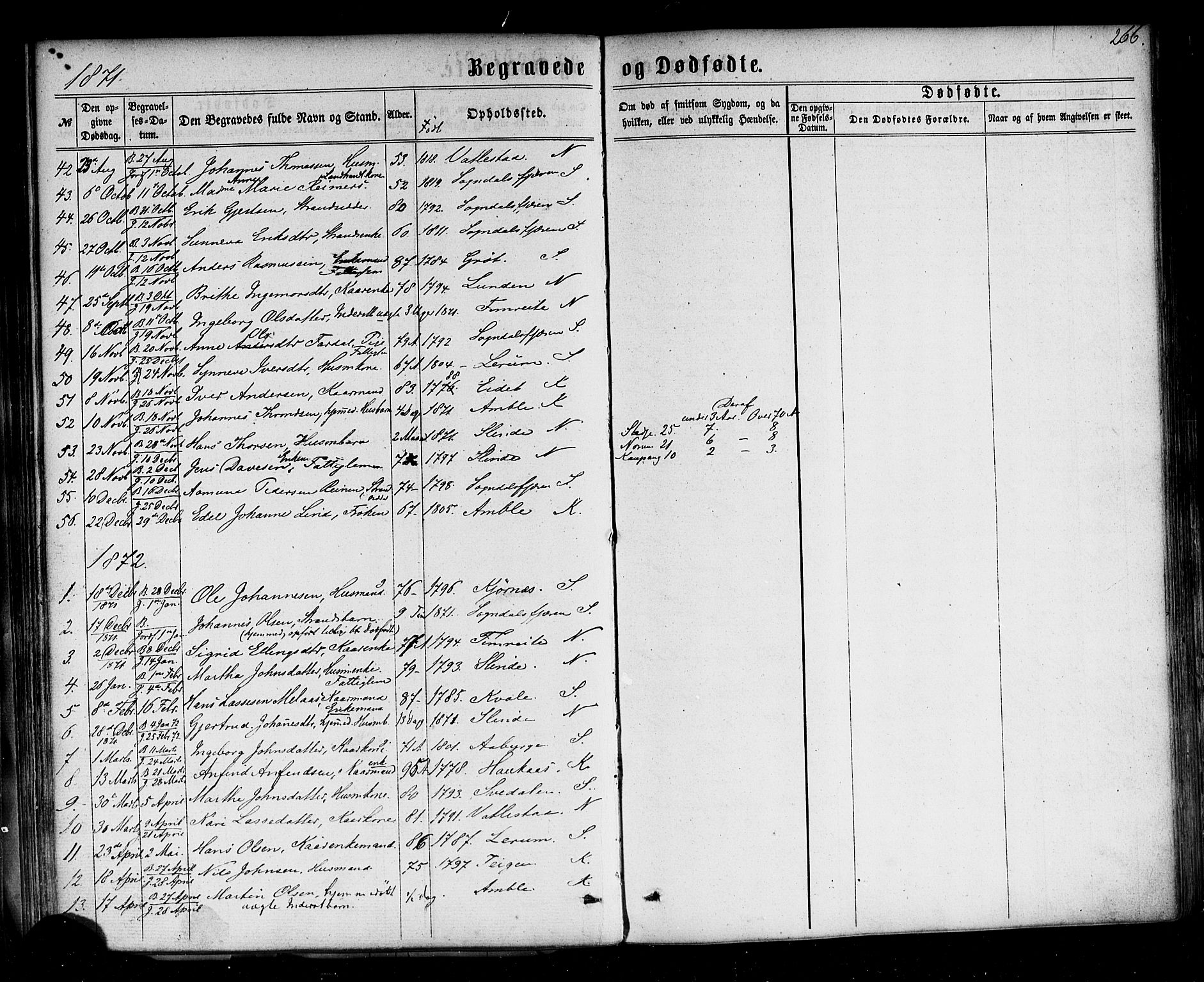 Sogndal sokneprestembete, SAB/A-81301/H/Haa/Haaa/L0013: Parish register (official) no. A 13, 1859-1877, p. 266