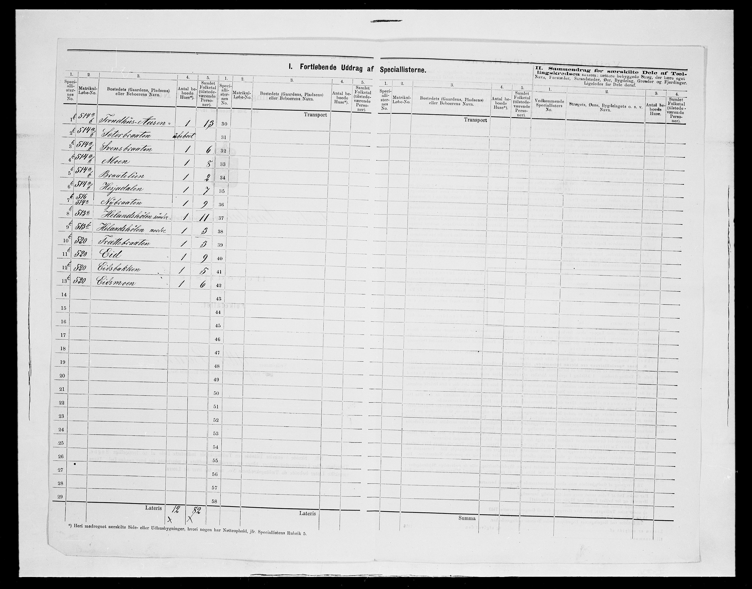 SAH, 1875 census for 0540P Sør-Aurdal, 1875, p. 41