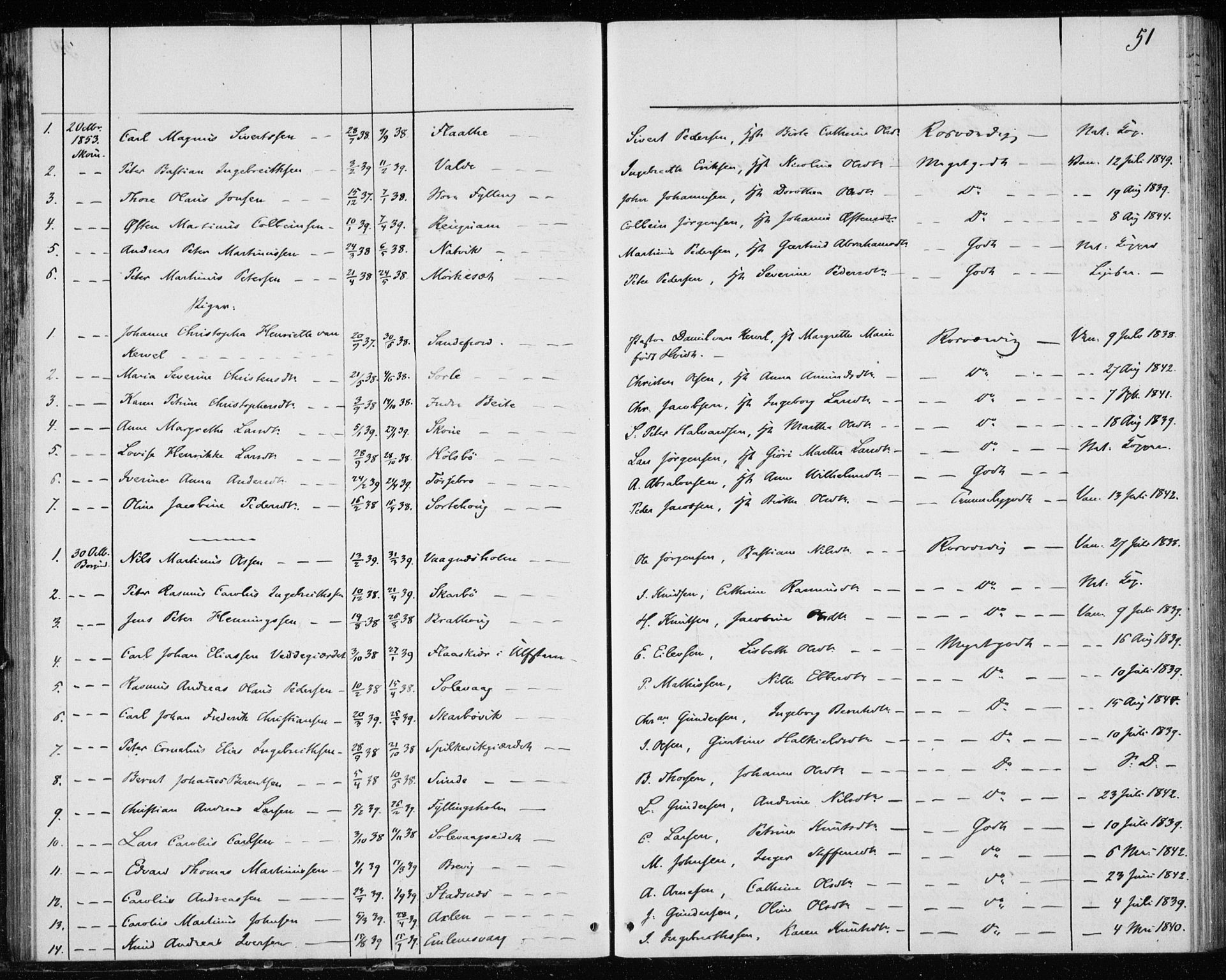 Ministerialprotokoller, klokkerbøker og fødselsregistre - Møre og Romsdal, SAT/A-1454/528/L0416: Curate's parish register no. 528B04, 1853-1857, p. 51