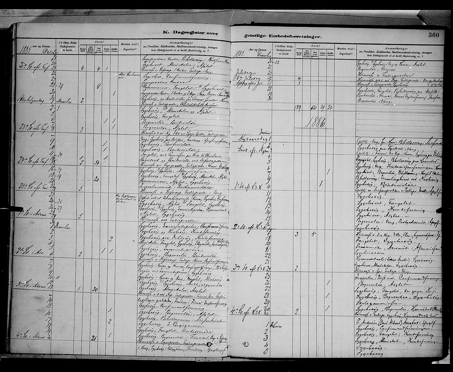 Vang prestekontor, Hedmark, SAH/PREST-008/H/Ha/Haa/L0016: Parish register (official) no. 16, 1878-1889, p. 360