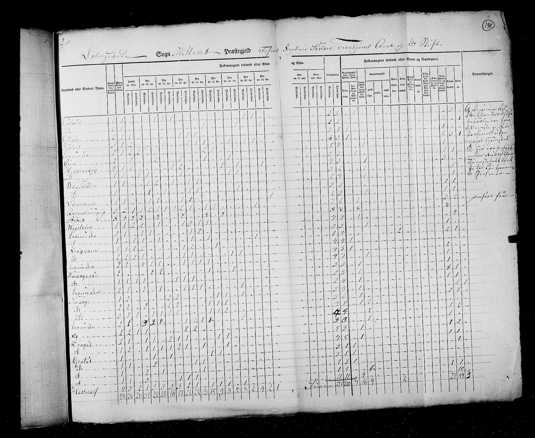 RA, Census 1825, vol. 16: Søndre Trondhjem amt, 1825, p. 198