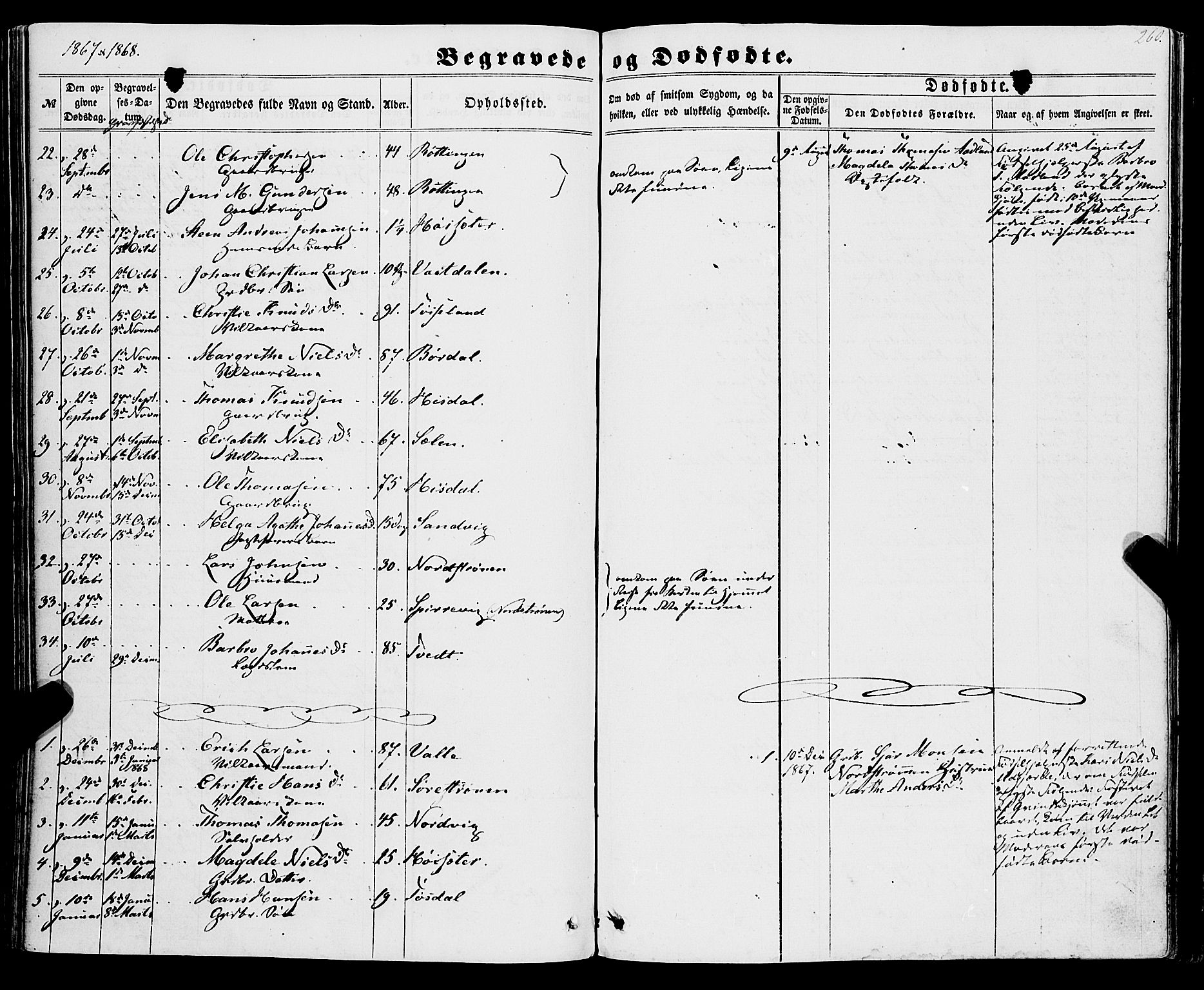 Os sokneprestembete, SAB/A-99929: Parish register (official) no. A 17, 1860-1873, p. 260