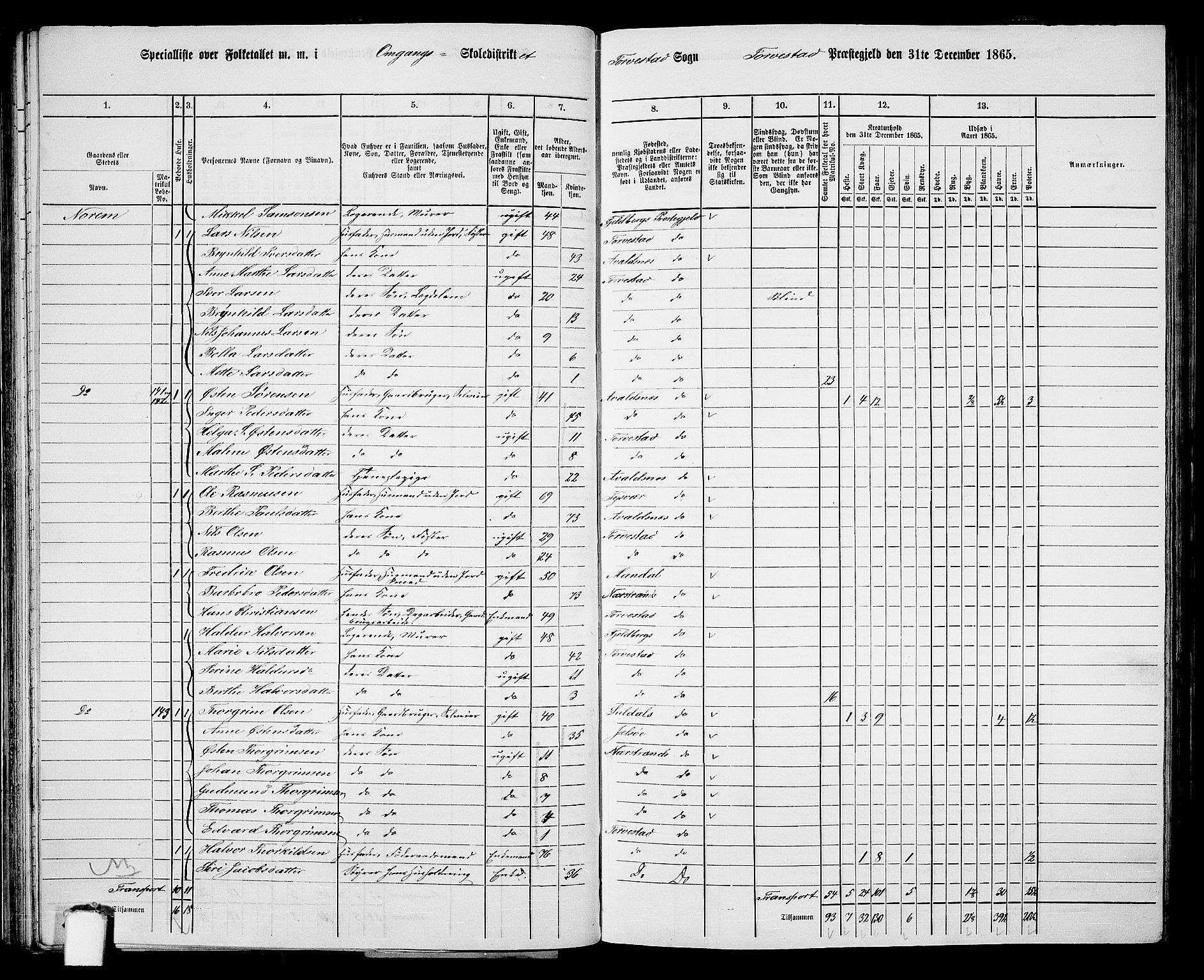 RA, 1865 census for Torvastad/Torvastad, Skåre og Utsira, 1865, p. 63