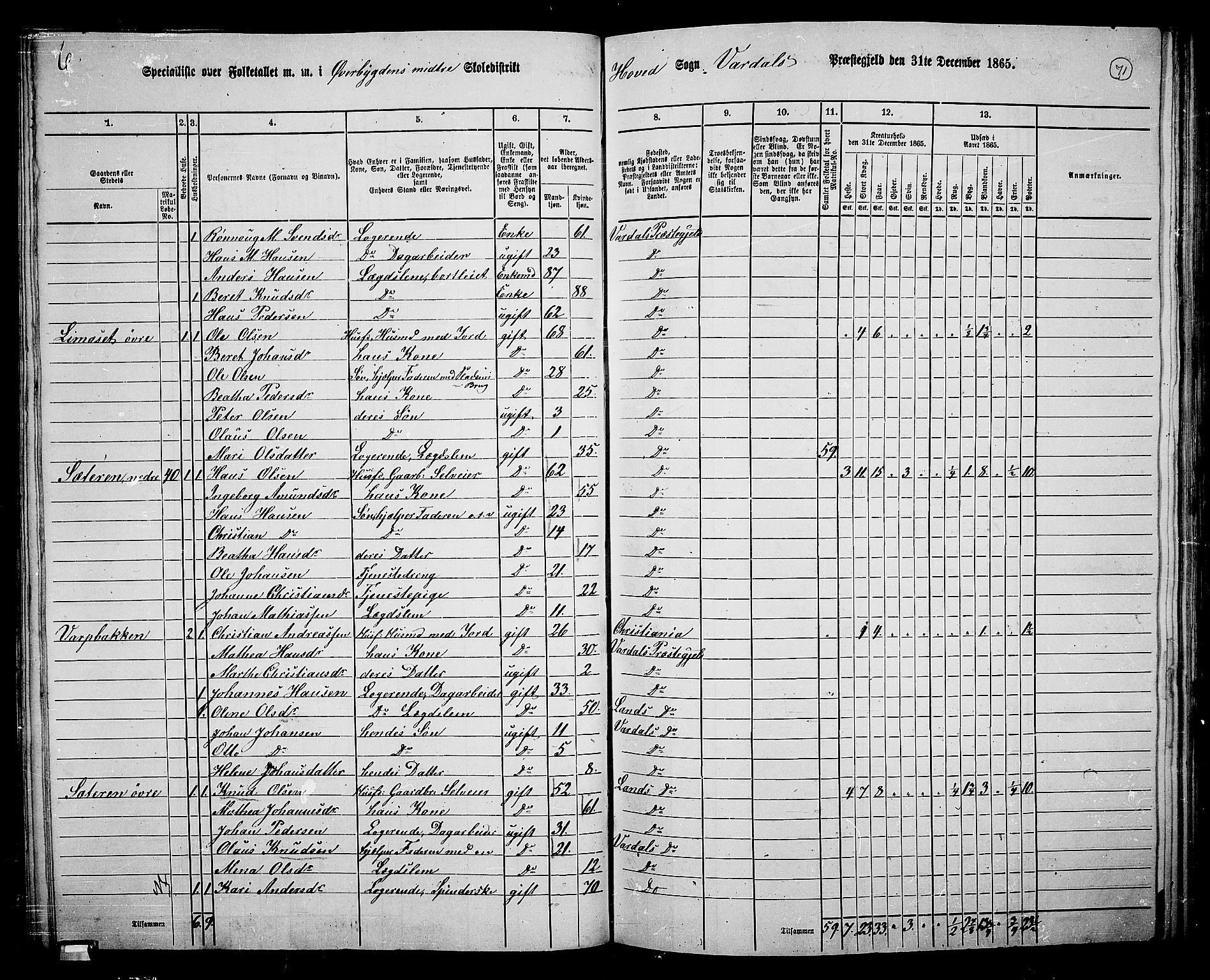 RA, 1865 census for Vardal/Vardal og Hunn, 1865, p. 65