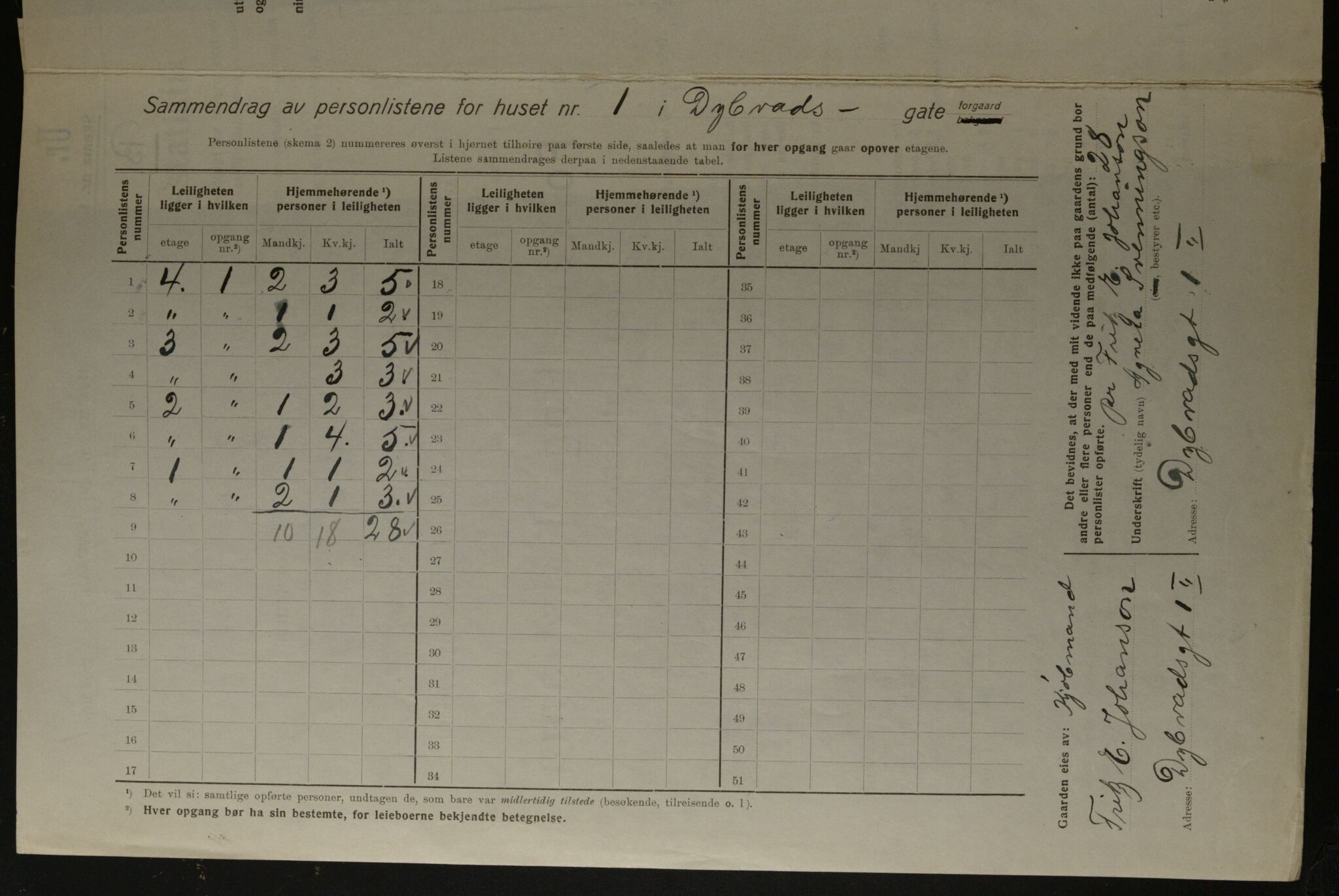 OBA, Municipal Census 1923 for Kristiania, 1923, p. 19365