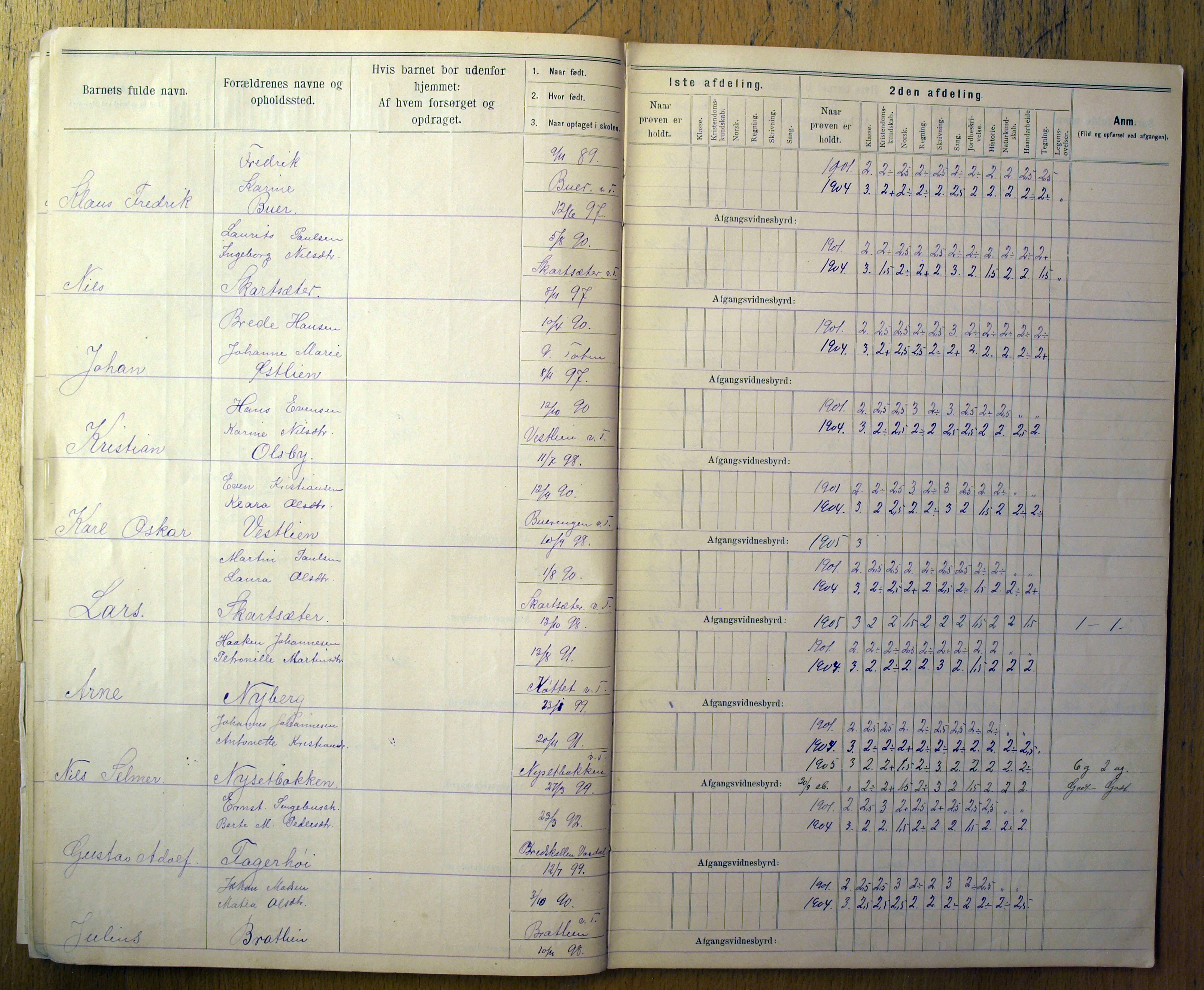 Vestre Toten kommunearkiv*, KVT/-/-/-: Protokoll for årsprøver og avgangsvitnesbyrd, Veståsen krets i Vestre Toten skolekommune, 1895-1926