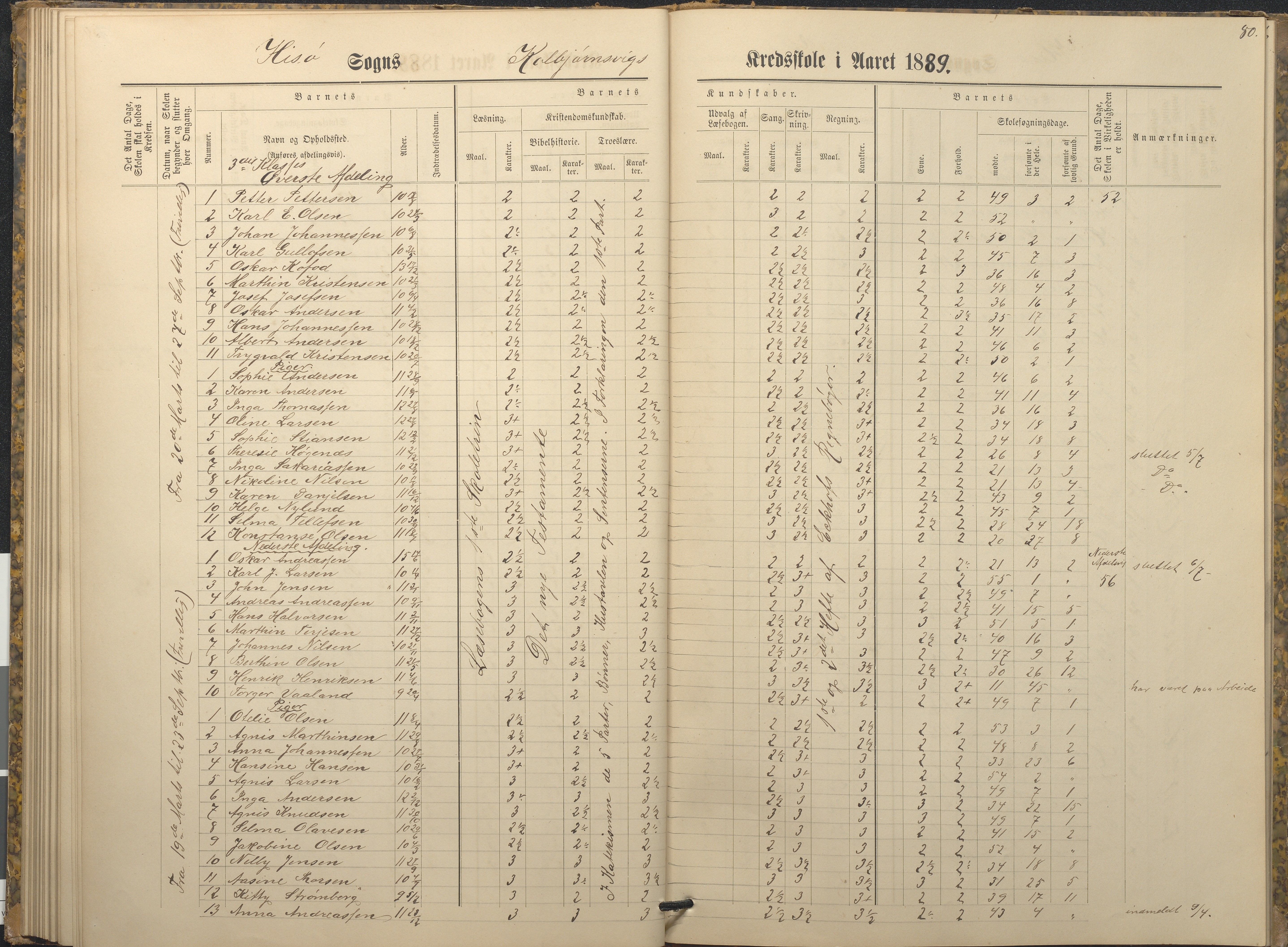 Hisøy kommune frem til 1991, AAKS/KA0922-PK/32/L0009: Skoleprotokoll, 1880-1892, p. 80