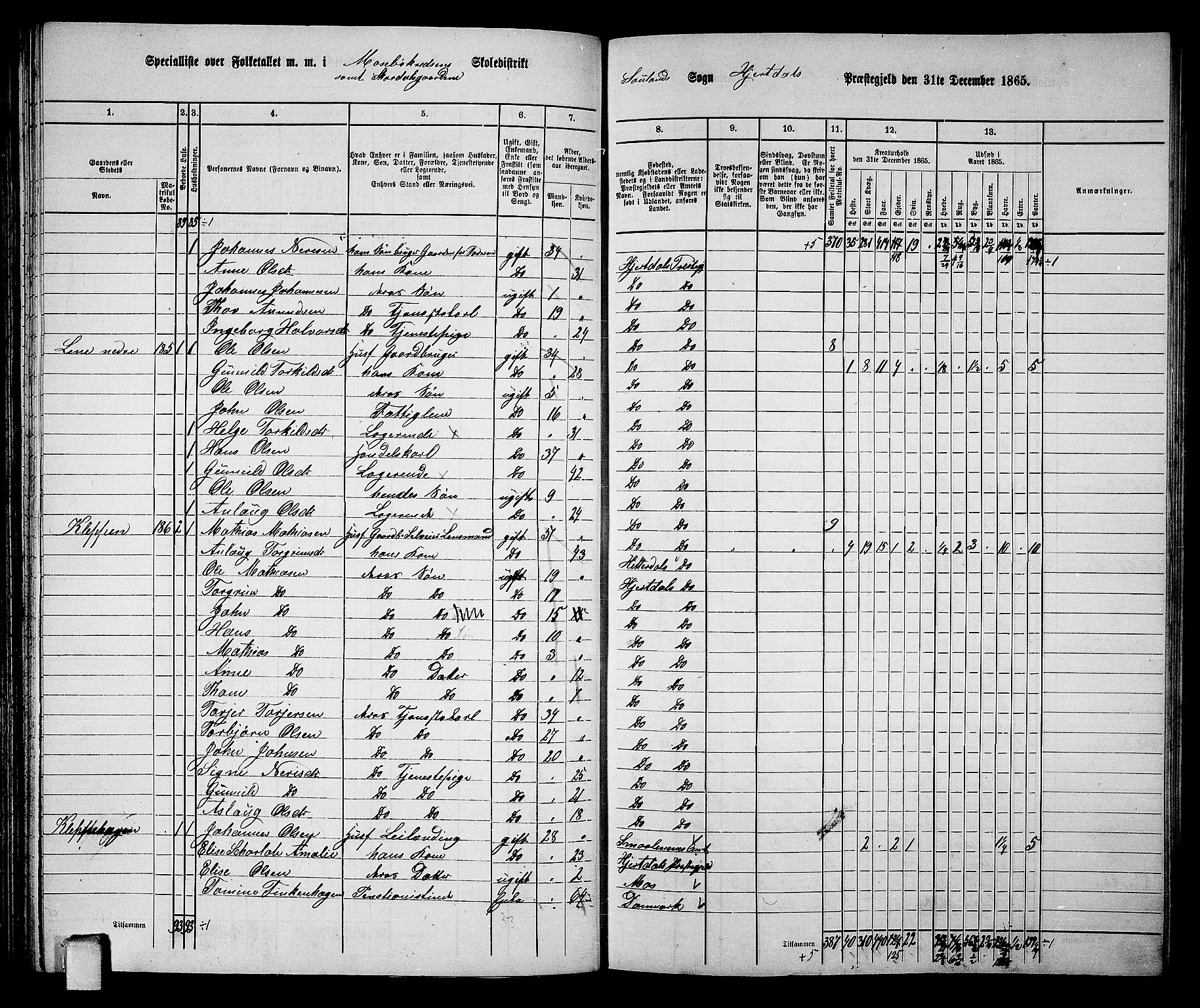 RA, 1865 census for Hjartdal, 1865, p. 77