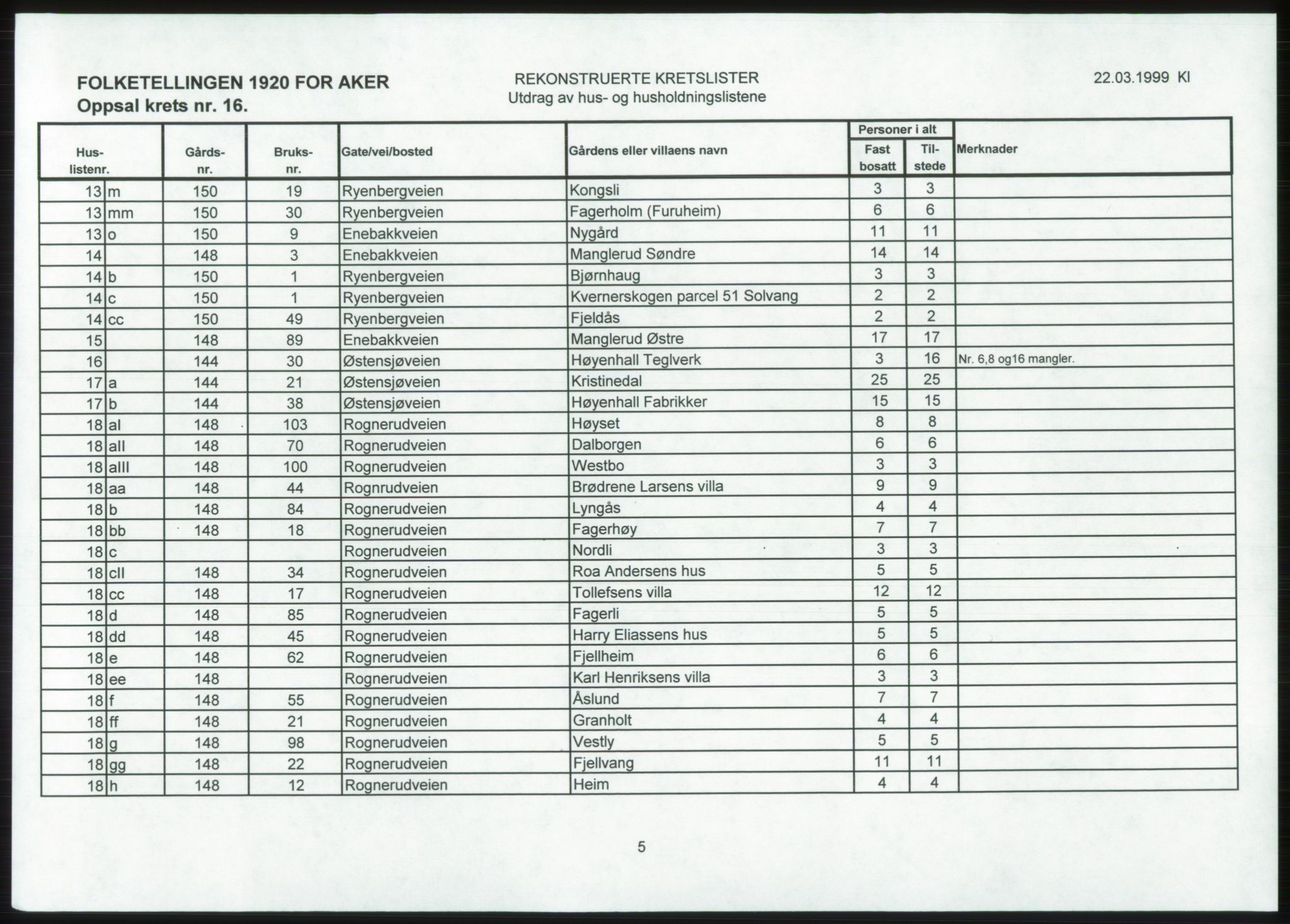 SAO, 1920 census for Aker, 1920, p. 177