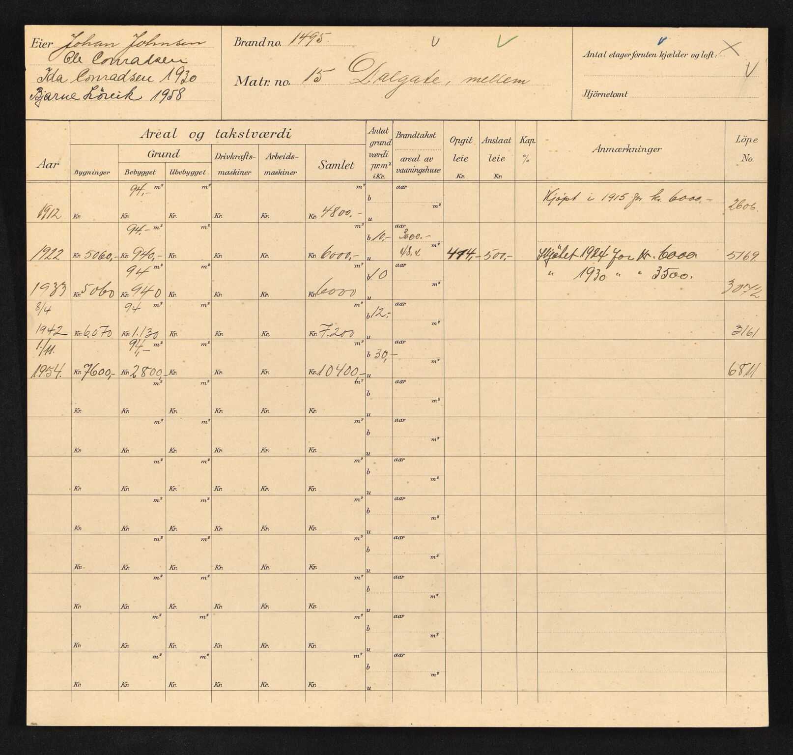 Stavanger kommune. Skattetakstvesenet, BYST/A-0440/F/Fa/Faa/L0031/0001: Skattetakstkort / Midtre Dalgate 15 - Misjonsveien 43