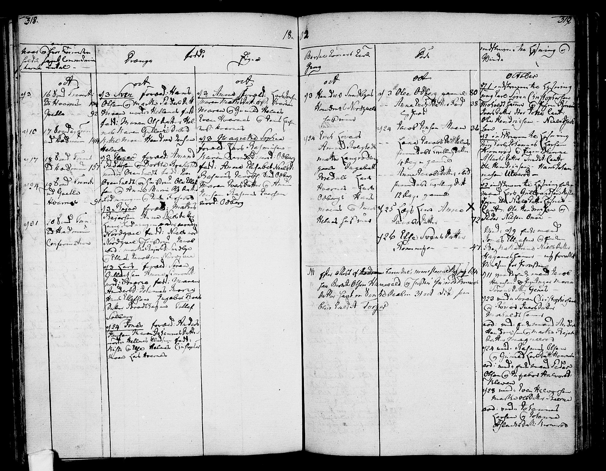 Hedrum kirkebøker, AV/SAKO-A-344/F/Fa/L0002: Parish register (official) no. I 2, 1785-1807, p. 318-319