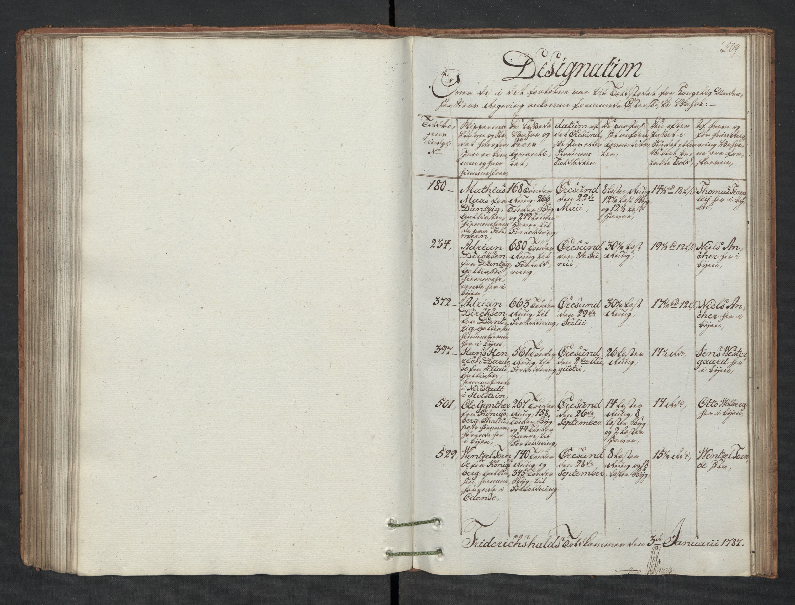 Generaltollkammeret, tollregnskaper, AV/RA-EA-5490/R01/L0130/0001: Tollregnskaper Fredrikshald / Inngående hovedtollbok, 1786, p. 208b-209a