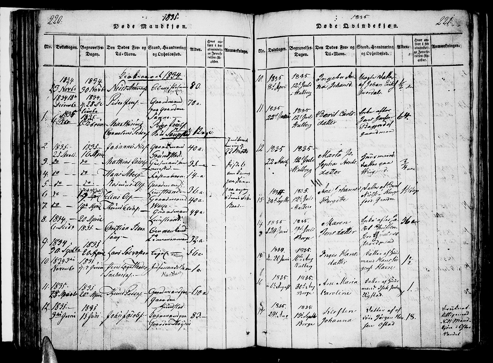Ministerialprotokoller, klokkerbøker og fødselsregistre - Nordland, SAT/A-1459/880/L1130: Parish register (official) no. 880A04, 1821-1843, p. 220-221