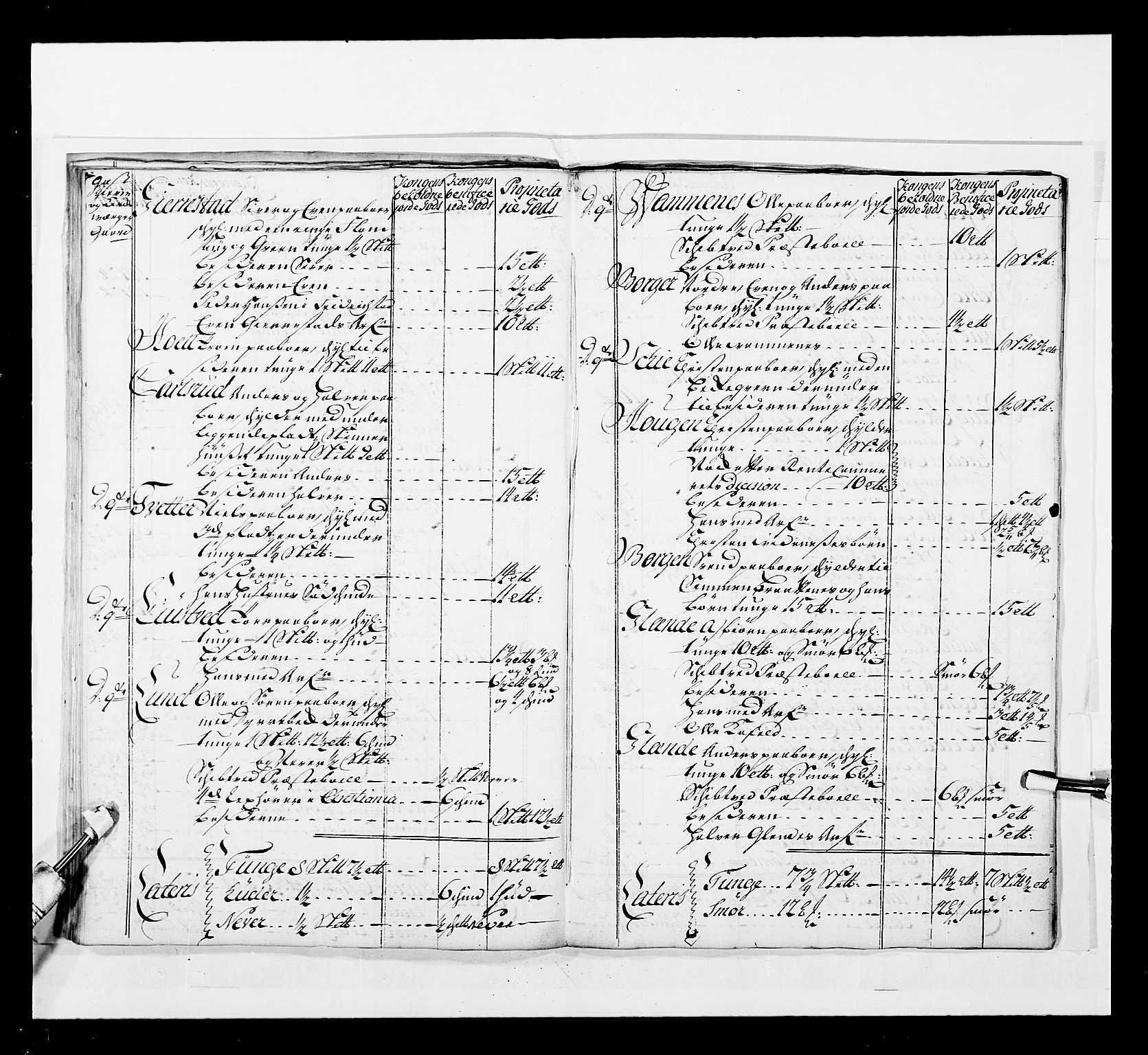 Stattholderembetet 1572-1771, AV/RA-EA-2870/Ek/L0037/0001: Jordebøker 1662-1720: / Forskjellige jordebøker og matrikler, 1674-1720, p. 352