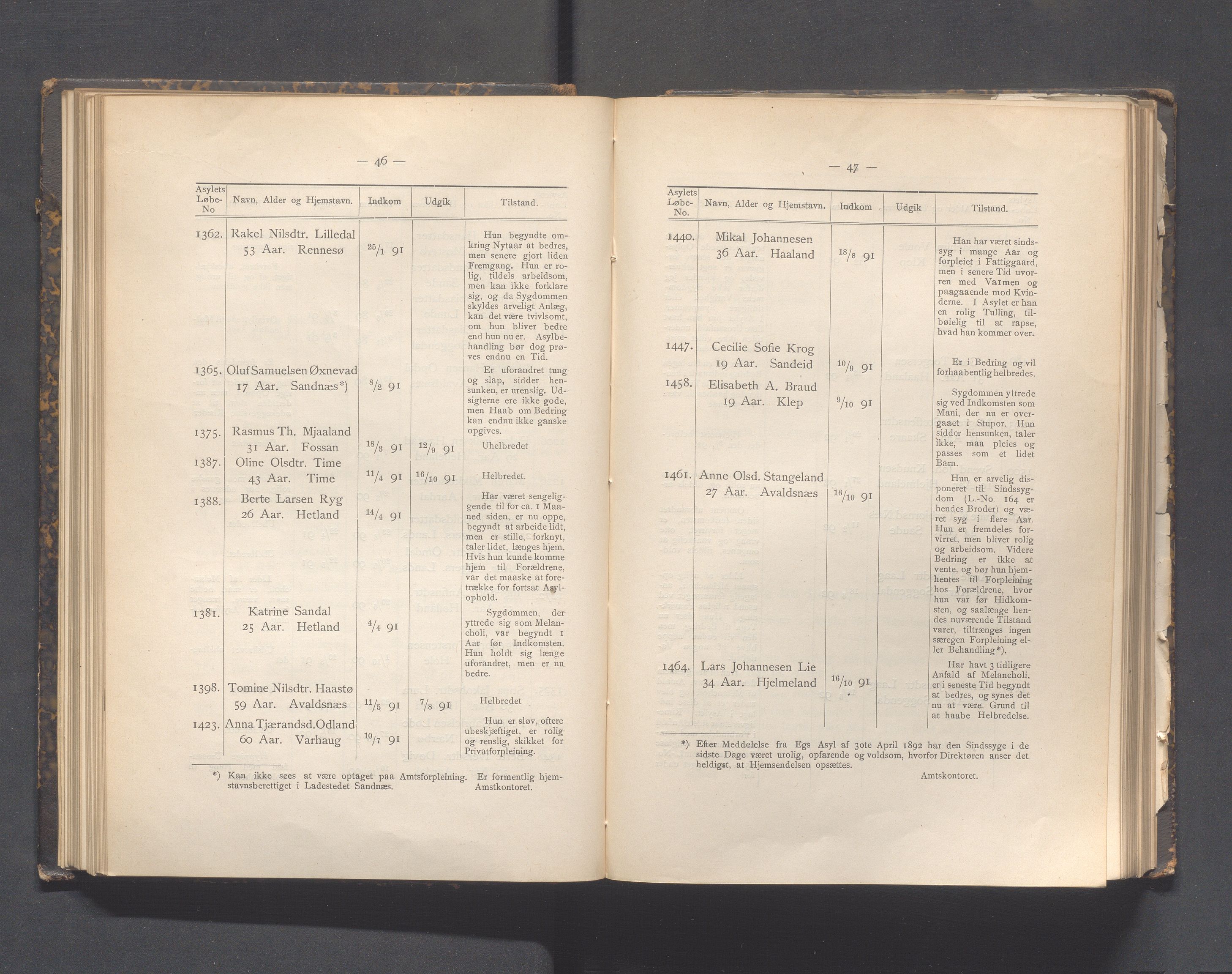 Rogaland fylkeskommune - Fylkesrådmannen , IKAR/A-900/A, 1892, p. 111