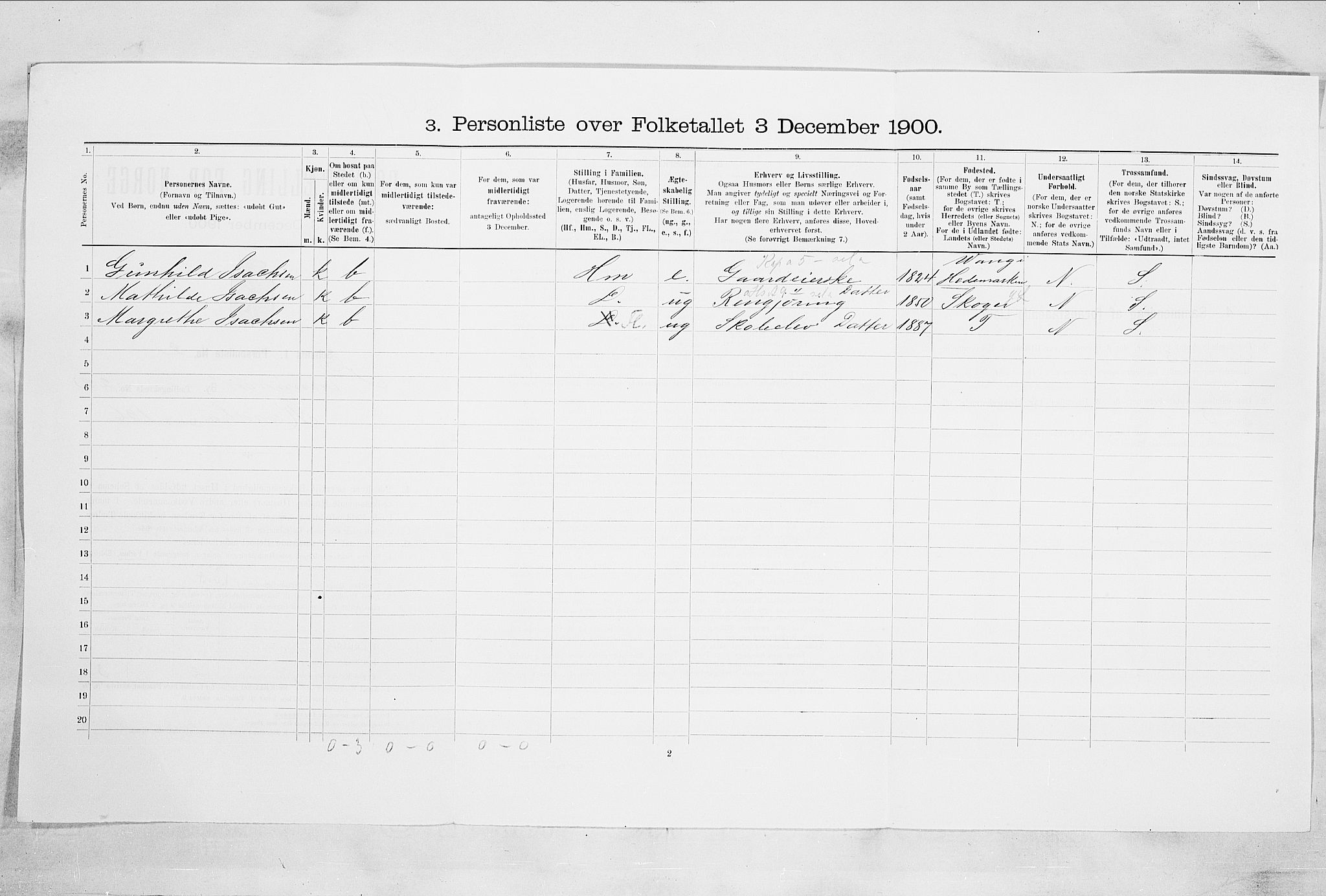 RA, 1900 census for Drammen, 1900, p. 3748