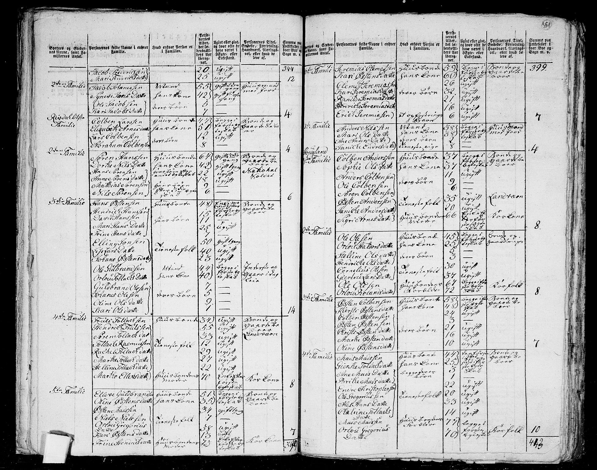 RA, 1801 census for 1429P Ytre Holmedal, 1801, p. 350b-351a