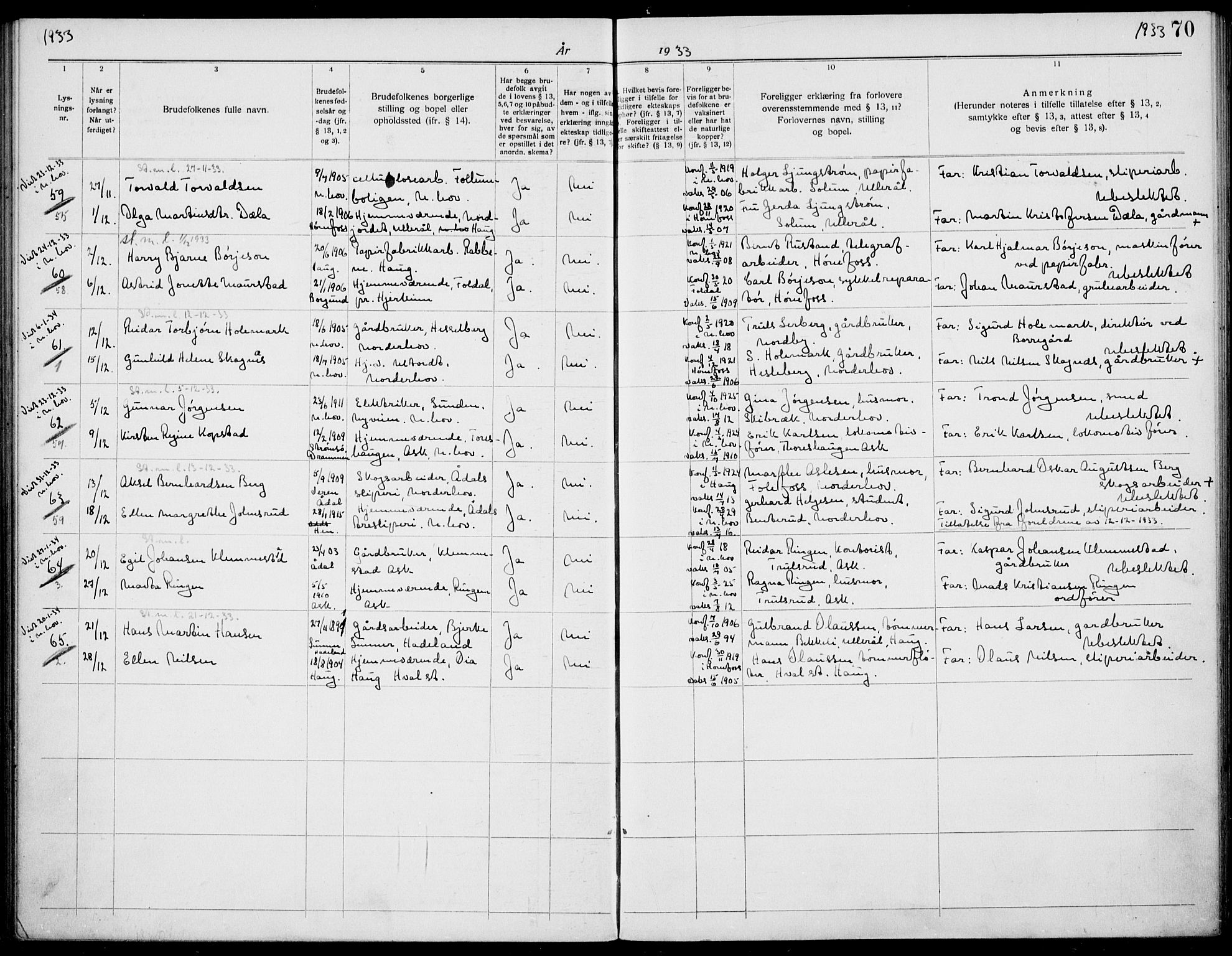 Norderhov kirkebøker, AV/SAKO-A-237/H/Ha/L0004: Banns register no. 4, 1920-1938, p. 70
