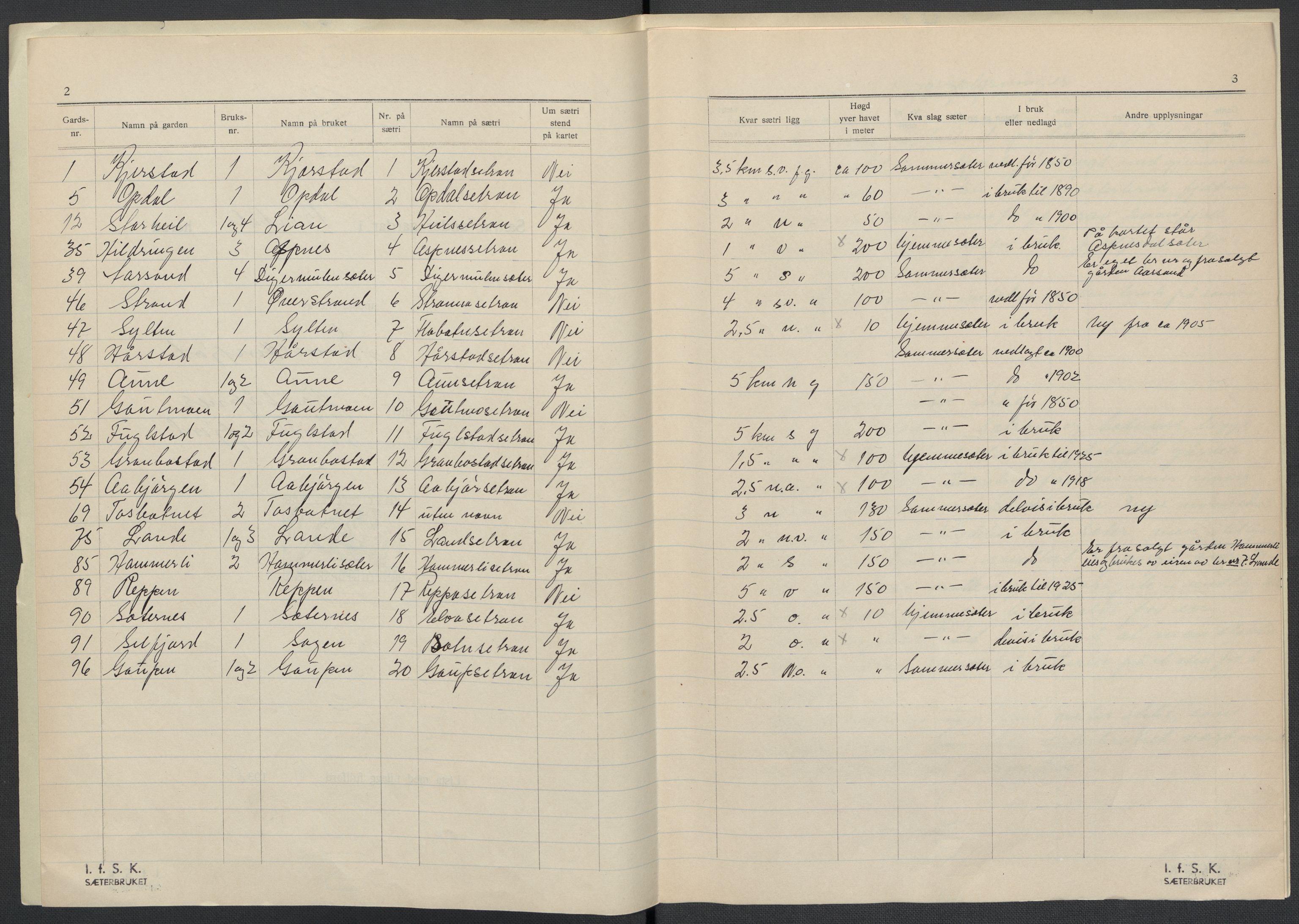 Instituttet for sammenlignende kulturforskning, AV/RA-PA-0424/F/Fc/L0016/0001: Eske B16: / Nordland (perm XLVI), 1932-1938, p. 3