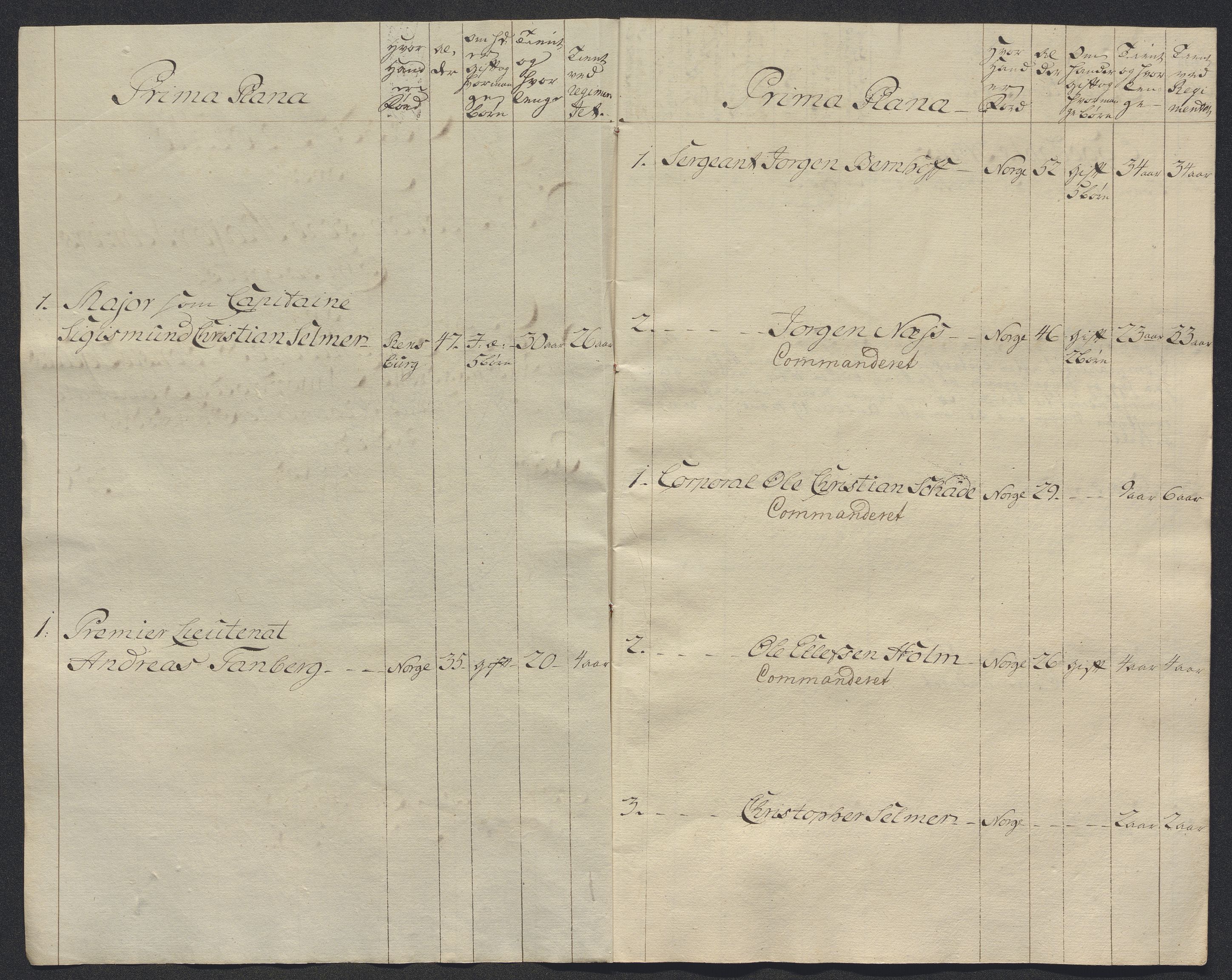 Kommanderende general (KG I) med Det norske krigsdirektorium, AV/RA-EA-5419/E/Ec/L0021: Ruller over nedkommanderte mannskap, 1758-1762, p. 425