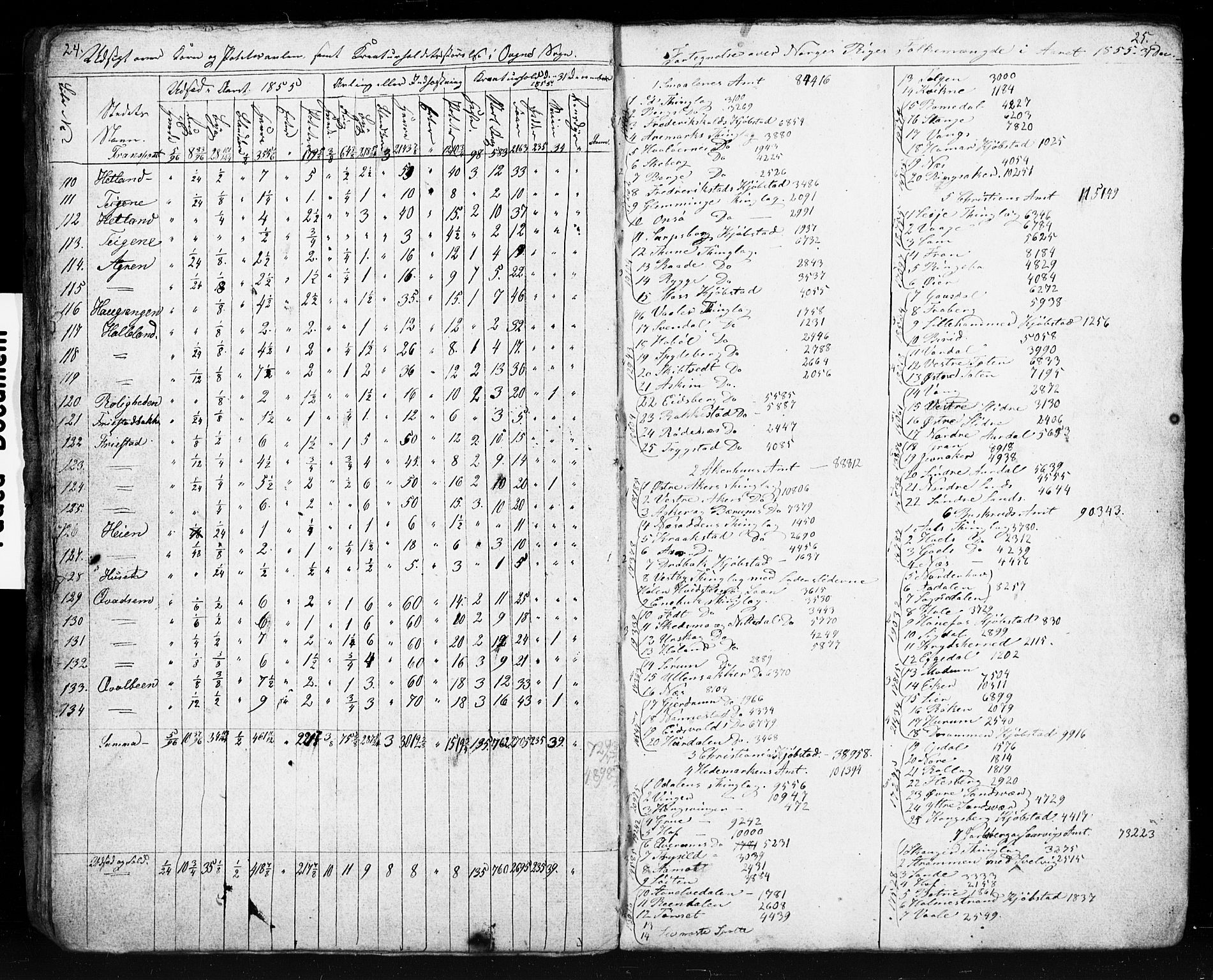 , Census 1855 for Eigersund/Ogna, 1855, p. 14