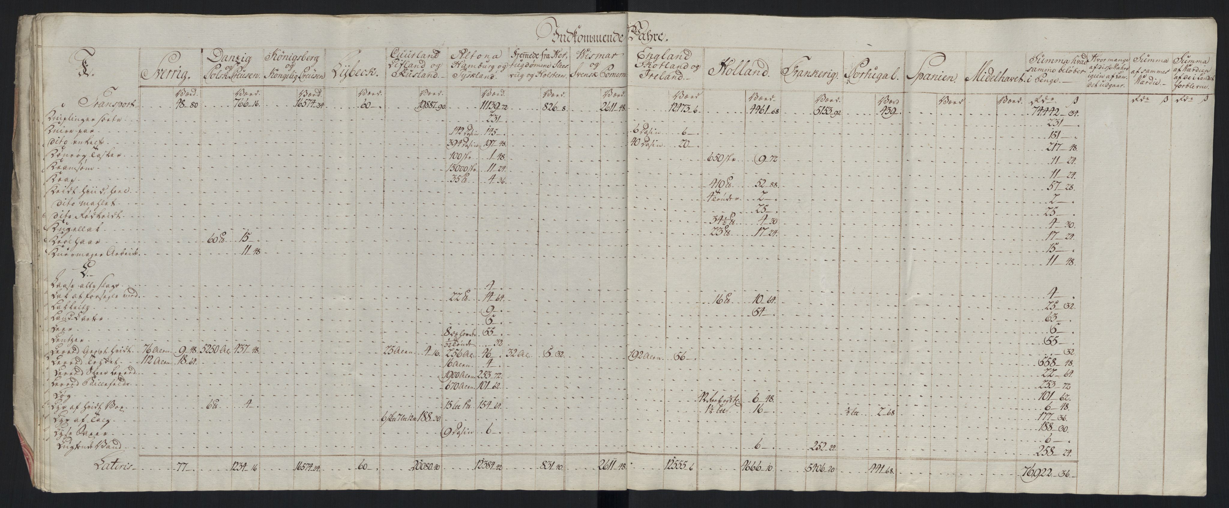 Generaltollkammeret, tollregnskaper, AV/RA-EA-5490/R33/L0213/0001: Tollregnskaper Trondheim A / Tabeller over inn- og utførte varer fra og til fremmede steder, 1786-1795, p. 58