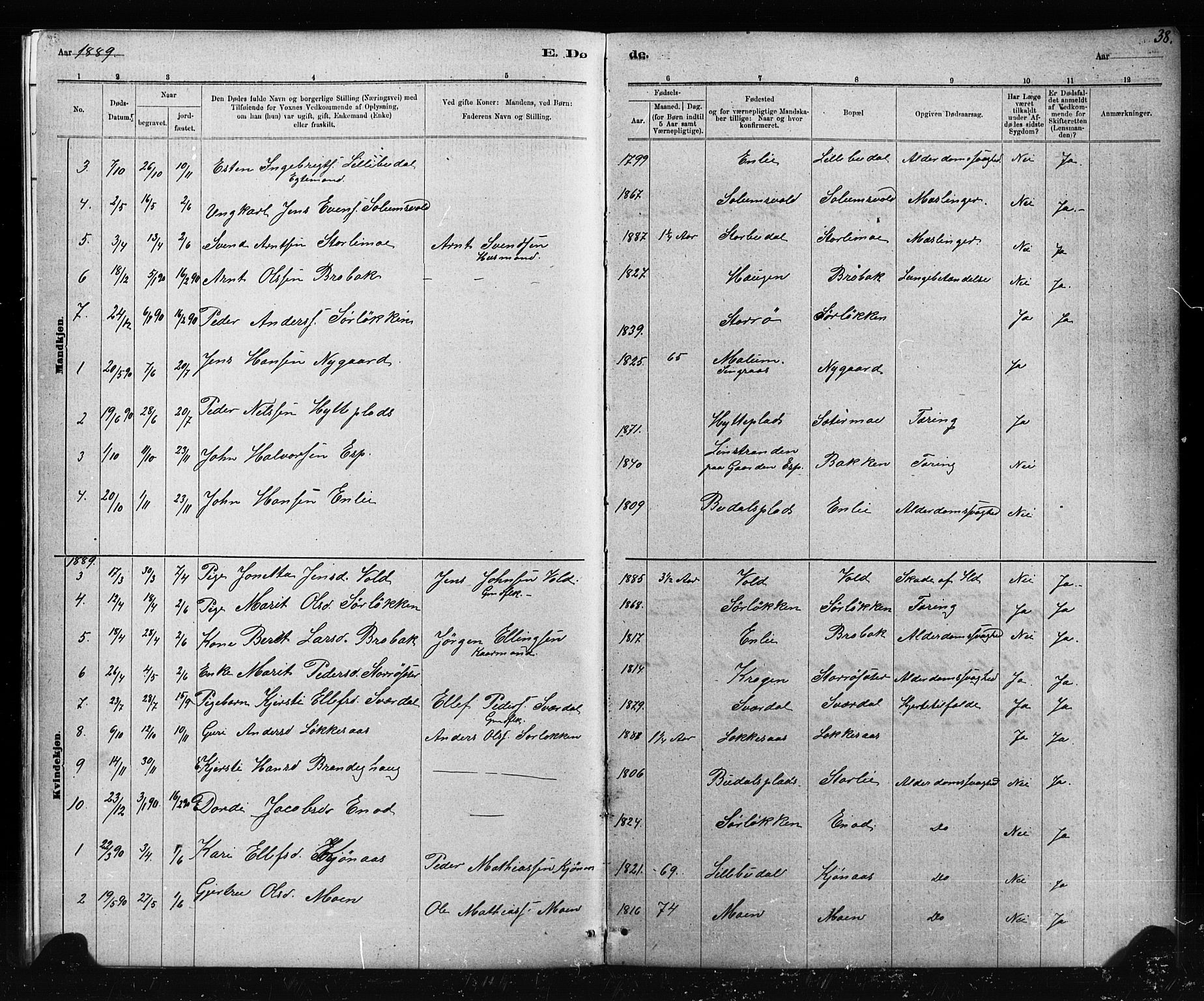 Ministerialprotokoller, klokkerbøker og fødselsregistre - Sør-Trøndelag, AV/SAT-A-1456/690/L1051: Parish register (copy) no. 690C01, 1887-1908, p. 38