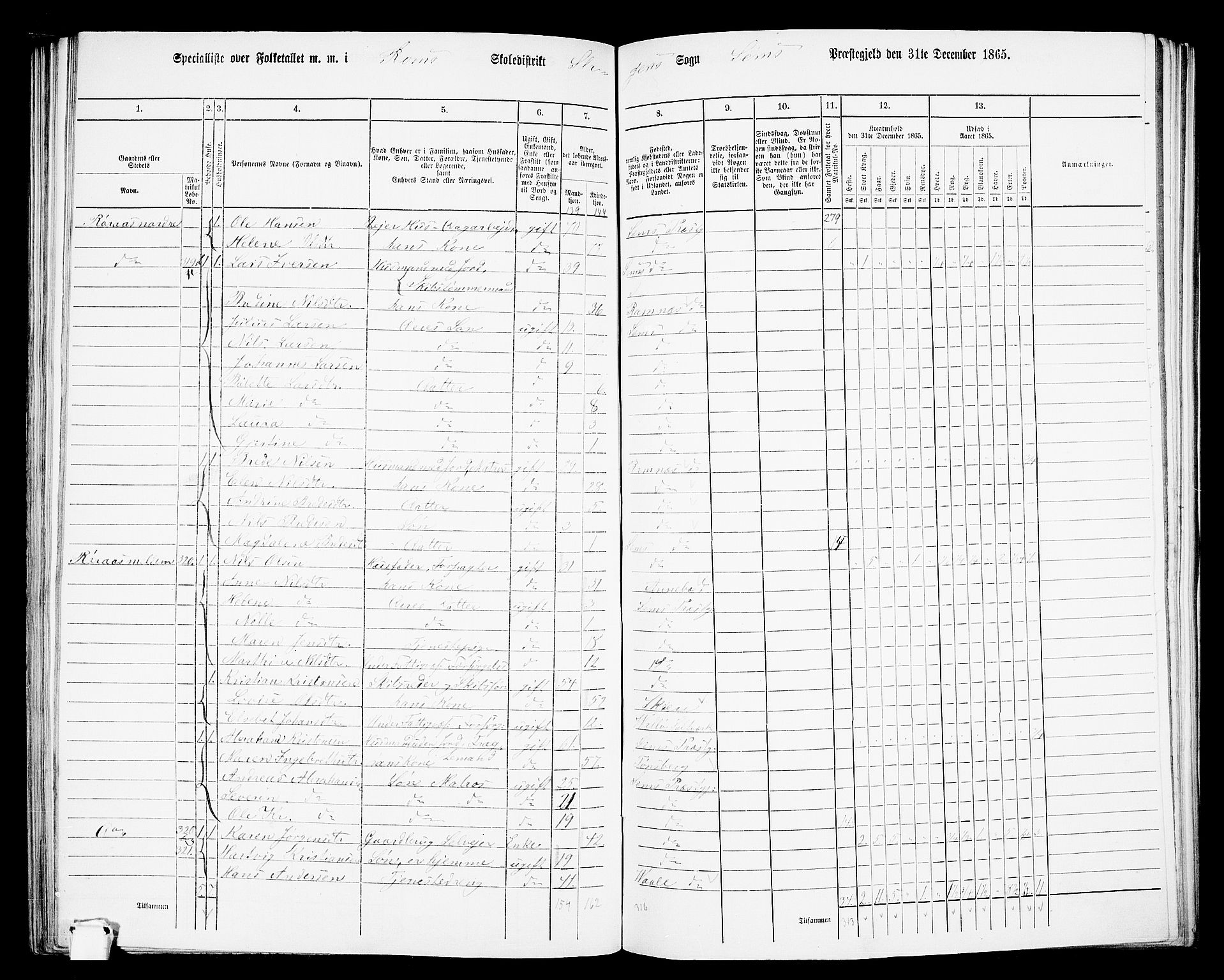 RA, 1865 census for Sem, 1865, p. 139