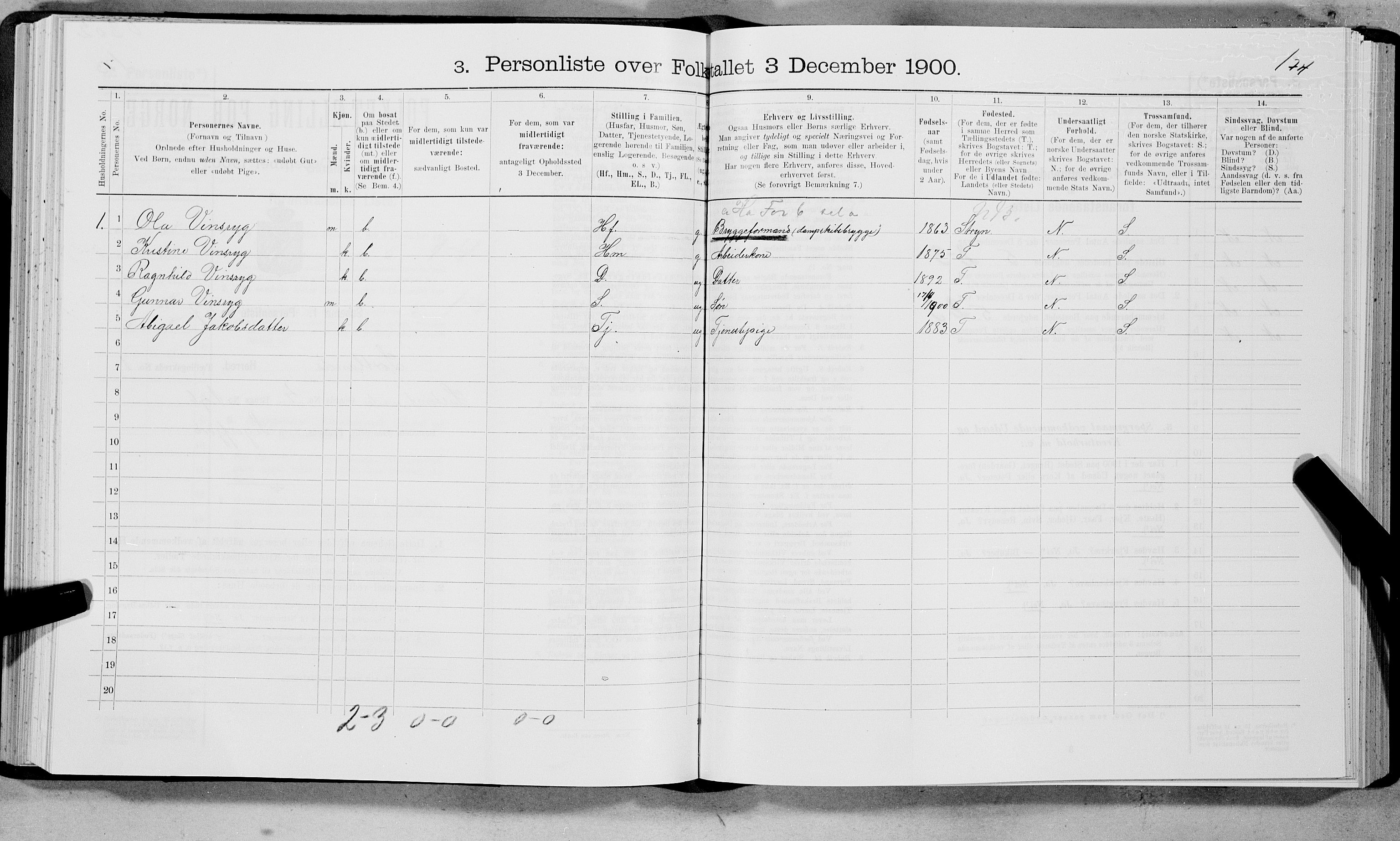 SAT, 1900 census for Sortland, 1900, p. 192