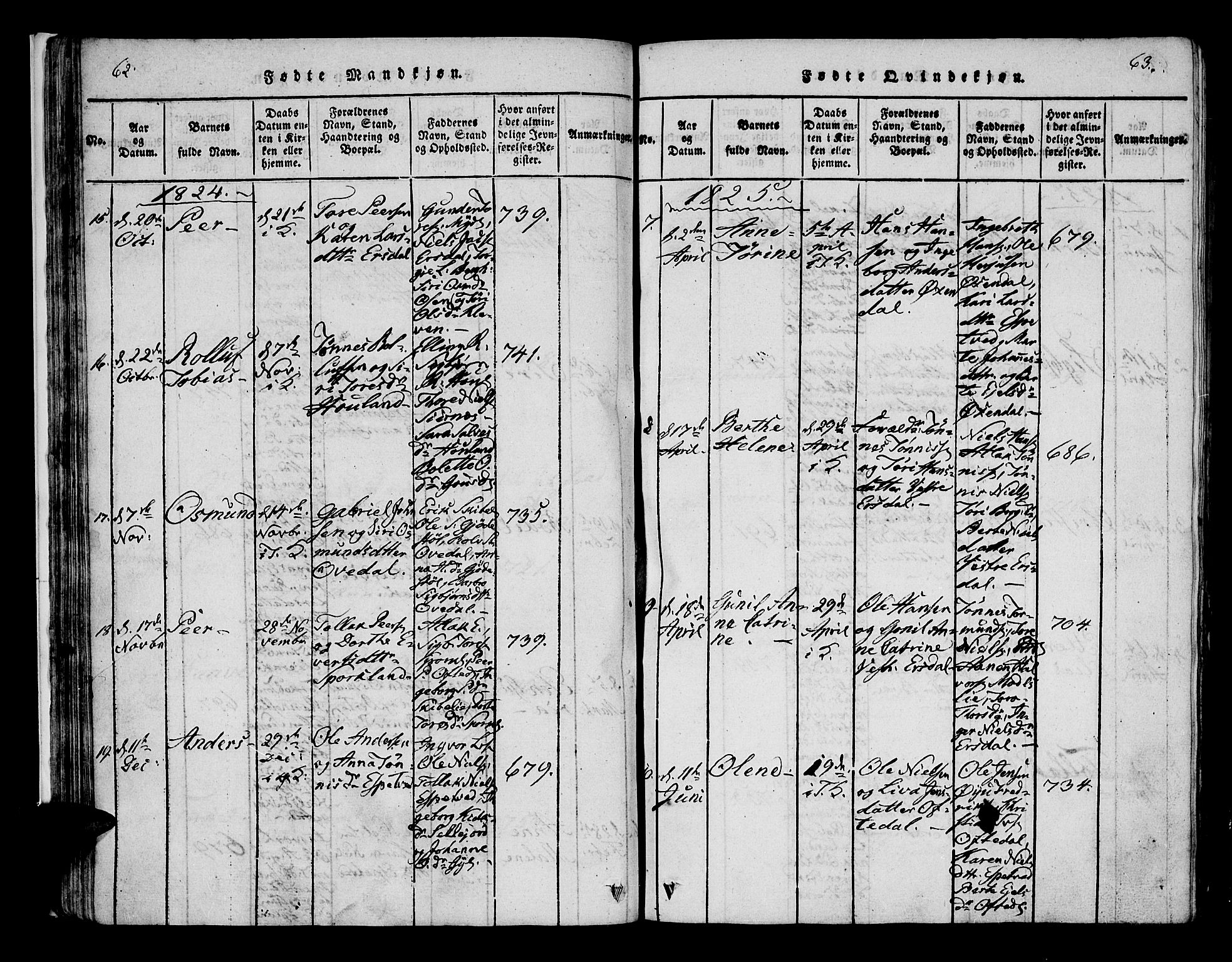 Bakke sokneprestkontor, AV/SAK-1111-0002/F/Fa/Faa/L0003: Parish register (official) no. A 3, 1815-1835, p. 62-63