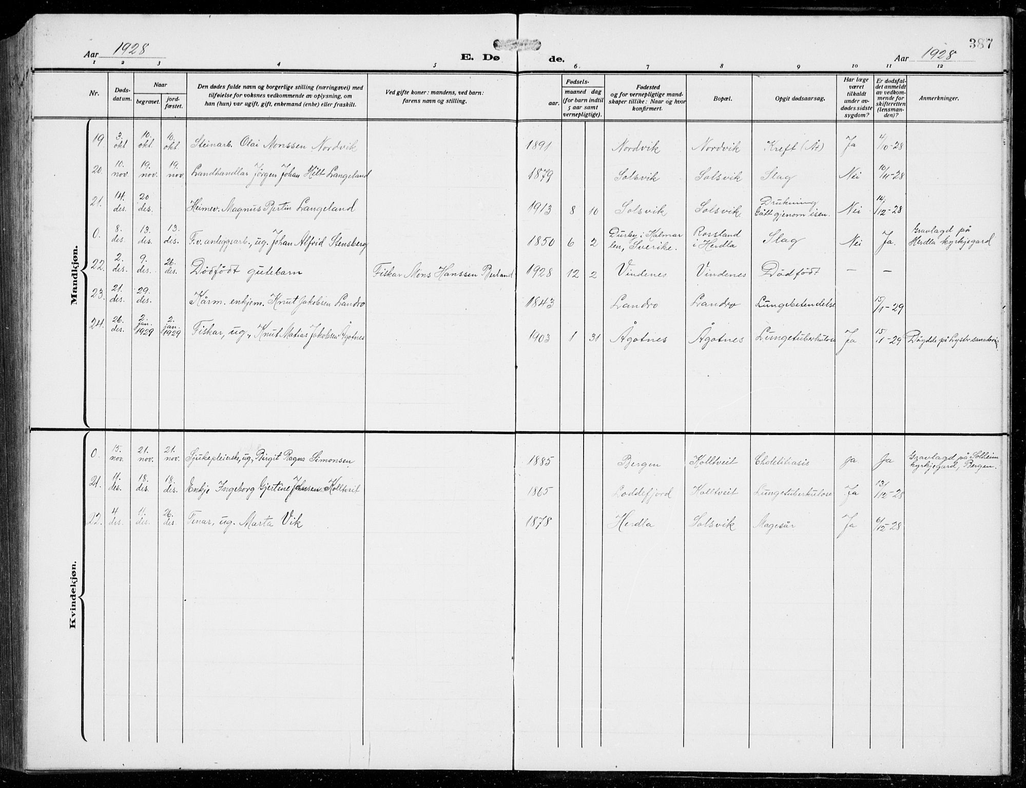Fjell sokneprestembete, SAB/A-75301/H/Hab: Parish register (copy) no. A  6, 1918-1936, p. 387