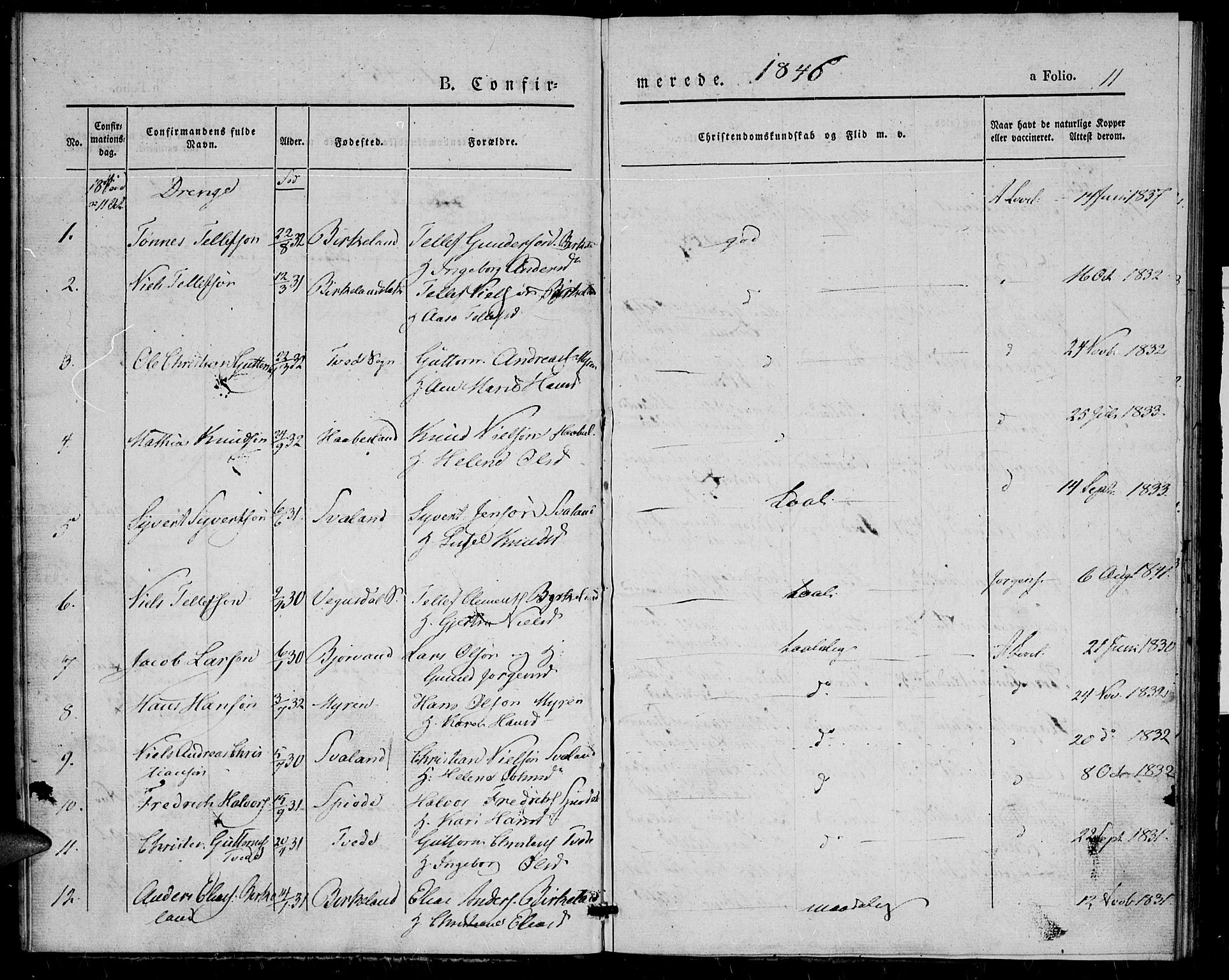 Birkenes sokneprestkontor, SAK/1111-0004/F/Fa/L0002: Parish register (official) no. A 2, 1839-1849, p. 12
