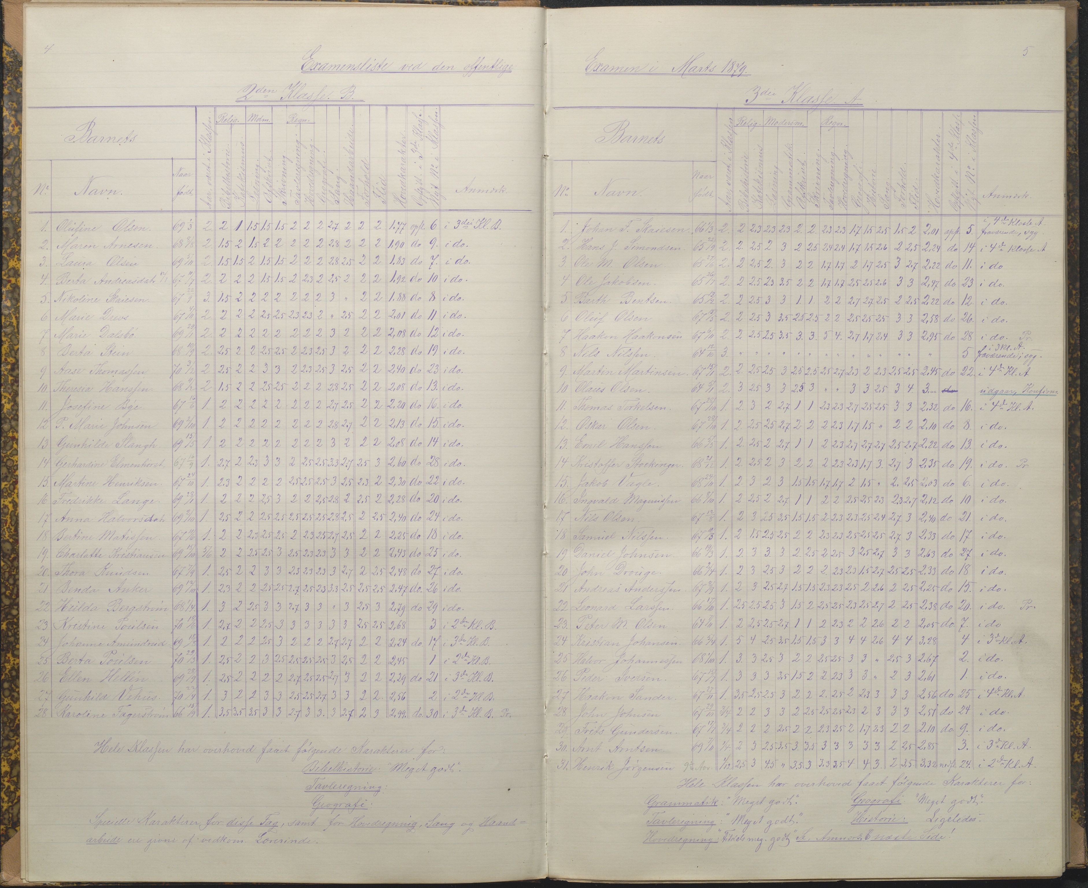 Arendal kommune, Katalog I, AAKS/KA0906-PK-I/07/L0089: Eksamensprotokoll, 1879-1882, p. 4-5