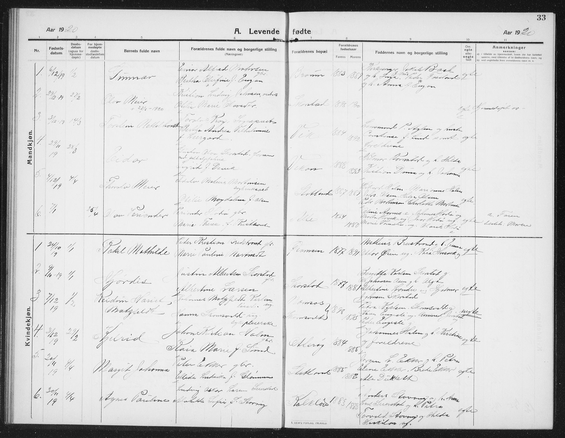 Ministerialprotokoller, klokkerbøker og fødselsregistre - Nord-Trøndelag, SAT/A-1458/774/L0630: Parish register (copy) no. 774C01, 1910-1934, p. 33
