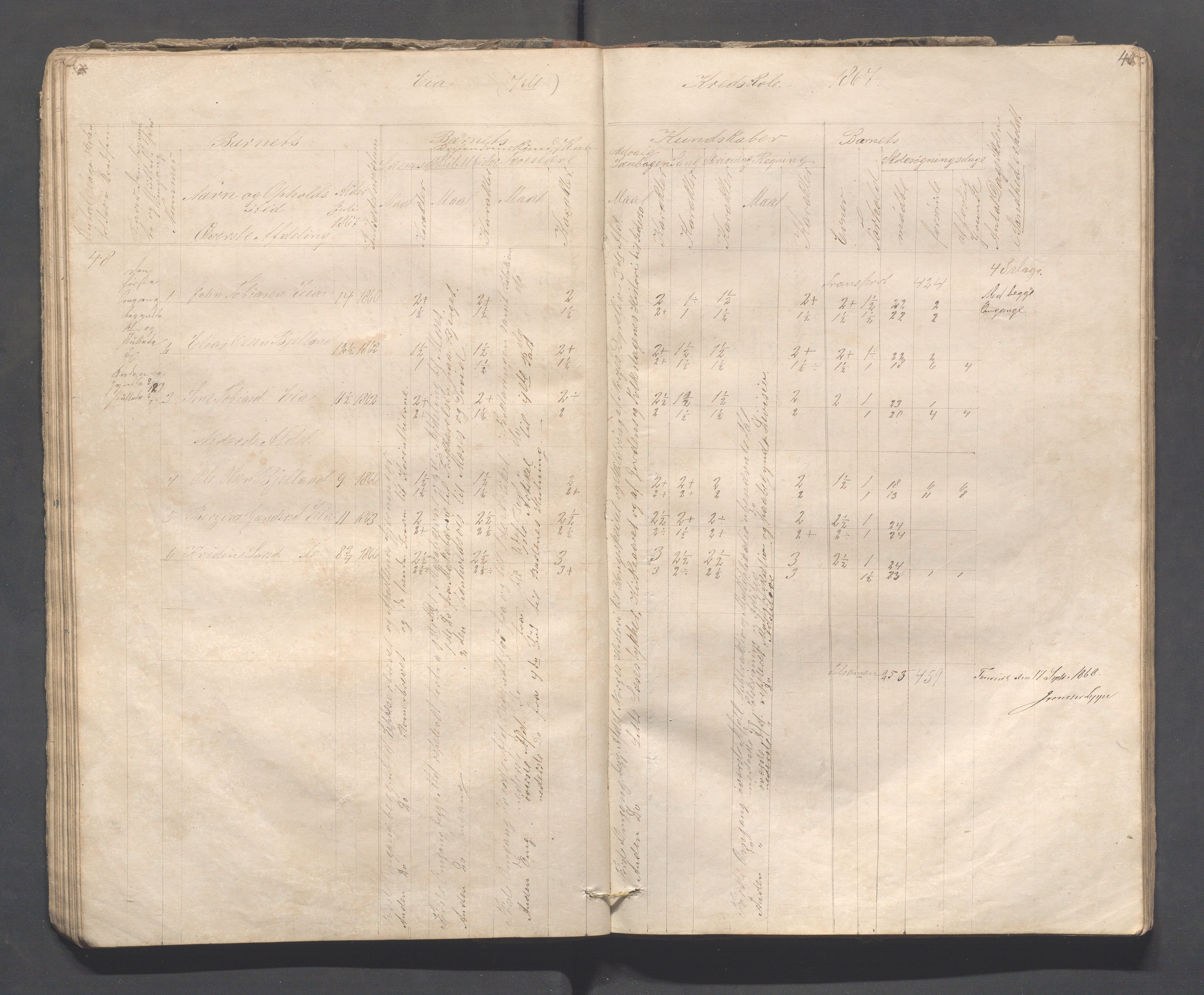 Sokndal kommune- Skolestyret/Skolekontoret, IKAR/K-101142/H/L0008: Skoleprotokoll - Evjebygdens omgangsskoledistrikt, 1857-1875, p. 44