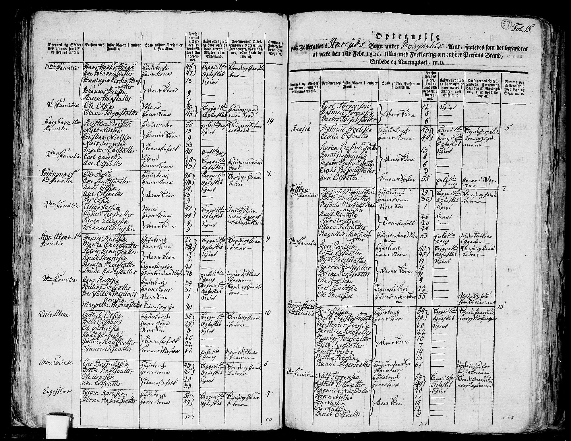 RA, 1801 census for 1516P Ulstein, 1801, p. 56b-57a