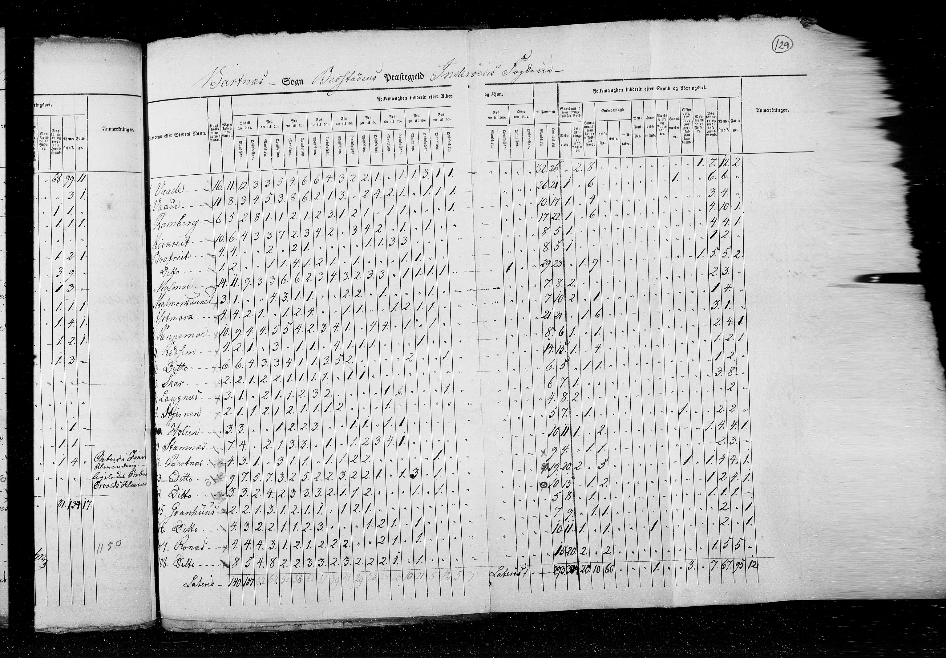 RA, Census 1825, vol. 17: Nordre Trondhjem amt, 1825, p. 129