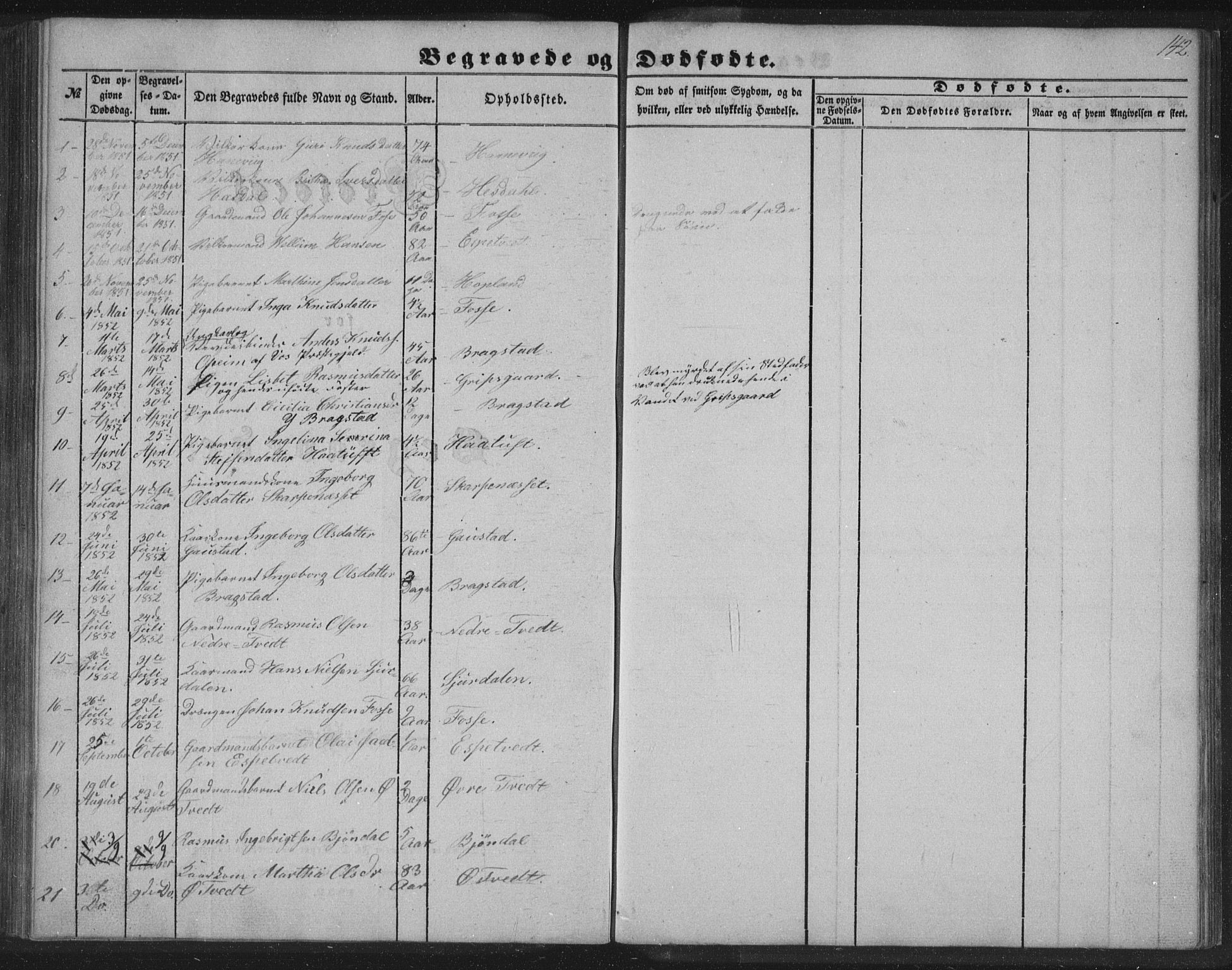 Alversund Sokneprestembete, SAB/A-73901/H/Ha/Hab: Parish register (copy) no. C 1, 1851-1866, p. 142