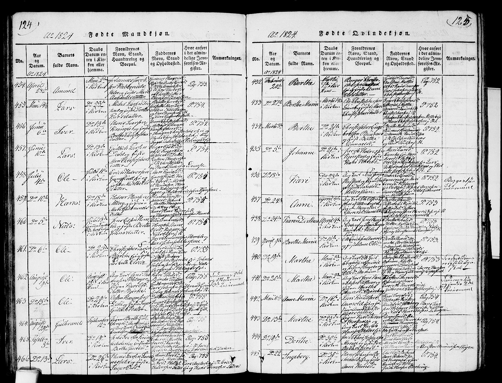 Nannestad prestekontor Kirkebøker, SAO/A-10414a/G/Ga/L0001: Parish register (copy) no. I 1, 1815-1839, p. 124-125