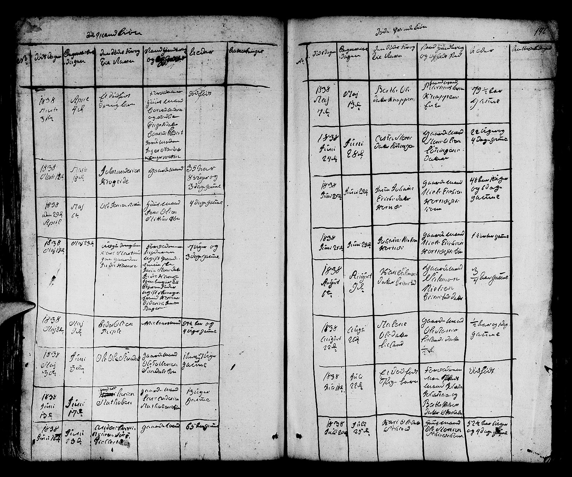 Fana Sokneprestembete, AV/SAB-A-75101/H/Hab/Habb/L0001: Parish register (copy) no. B 1, 1837-1855, p. 146