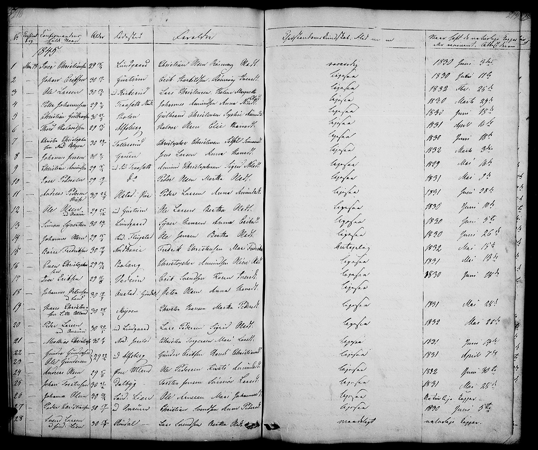 Fåberg prestekontor, SAH/PREST-086/H/Ha/Hab/L0005: Parish register (copy) no. 5, 1837-1864, p. 216-217