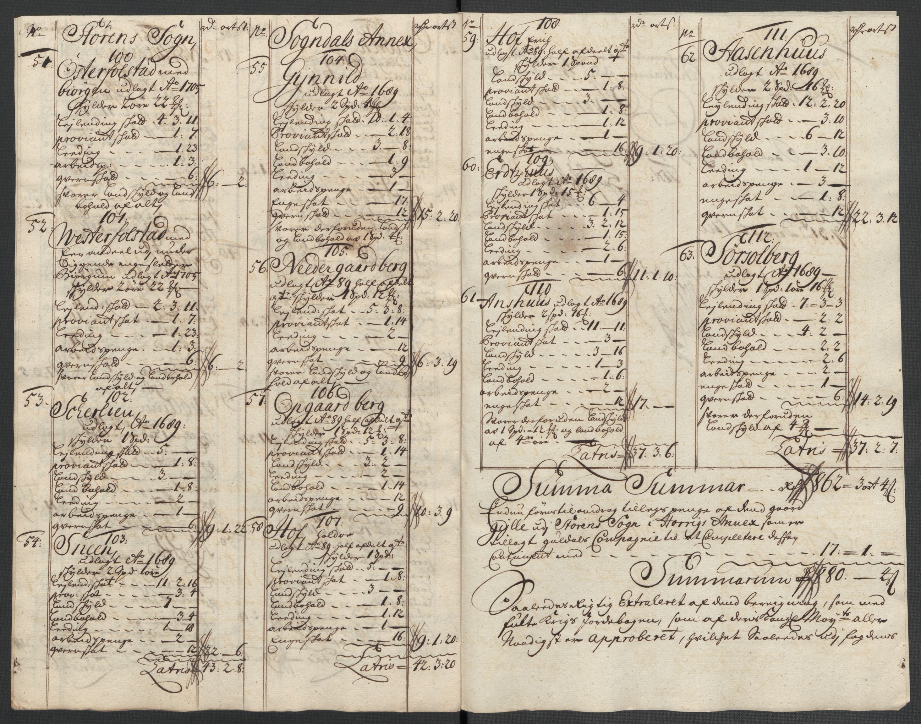 Rentekammeret inntil 1814, Reviderte regnskaper, Fogderegnskap, AV/RA-EA-4092/R60/L3960: Fogderegnskap Orkdal og Gauldal, 1710, p. 387