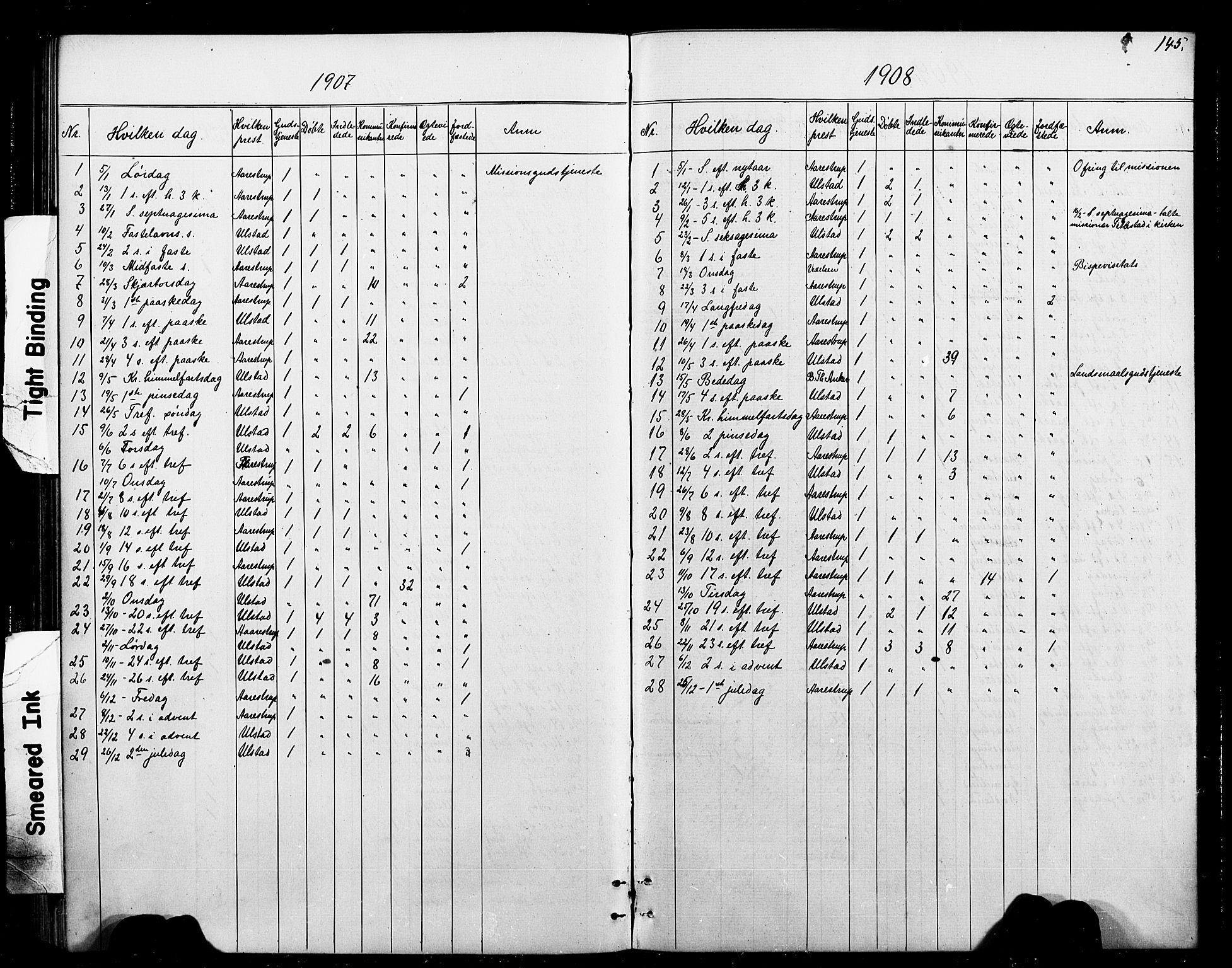 Ministerialprotokoller, klokkerbøker og fødselsregistre - Sør-Trøndelag, SAT/A-1456/693/L1123: Parish register (copy) no. 693C04, 1887-1910, p. 145