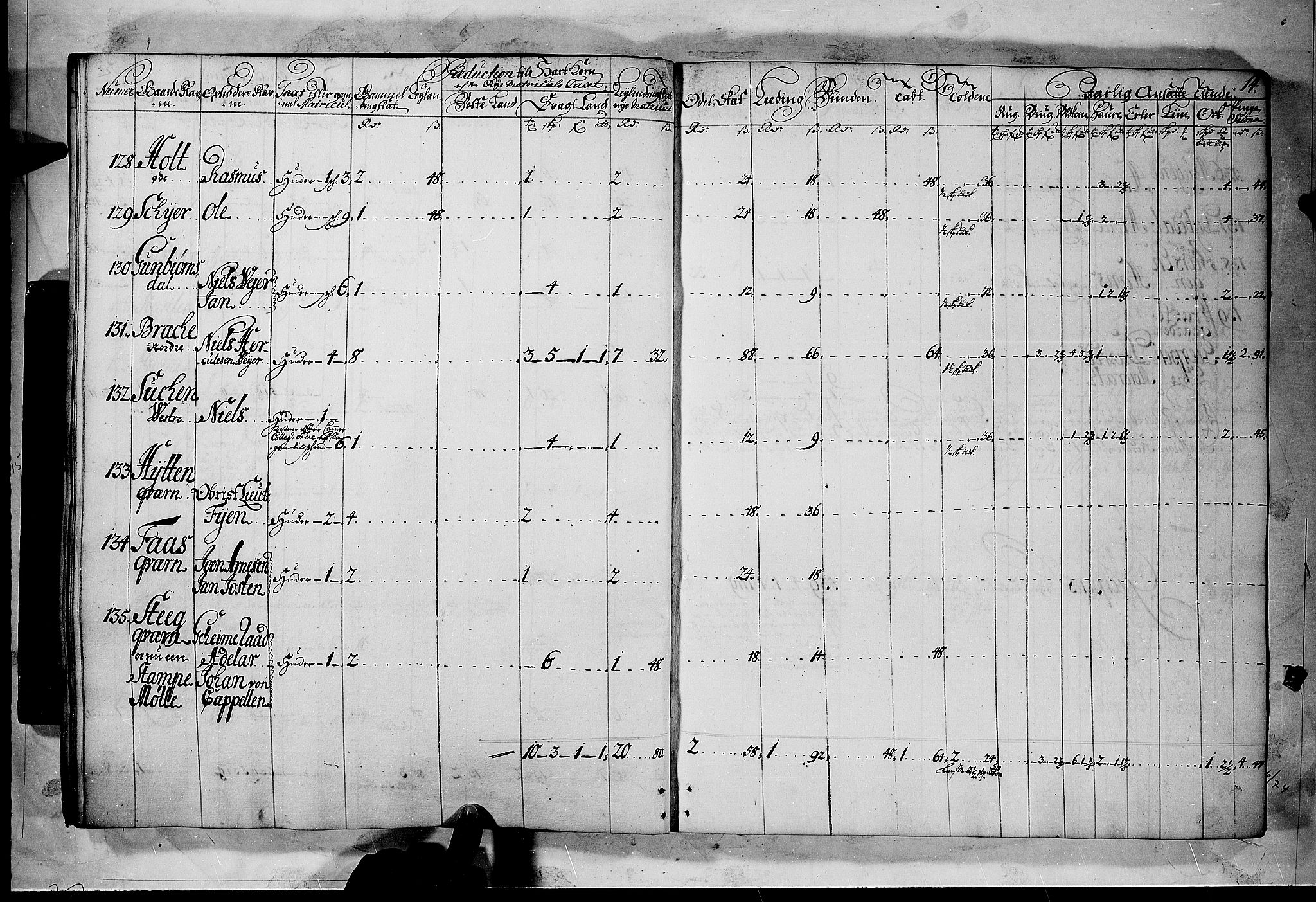 Rentekammeret inntil 1814, Realistisk ordnet avdeling, AV/RA-EA-4070/N/Nb/Nbf/L0120: Bamble matrikkelprotokoll, 1723, p. 14b-15a