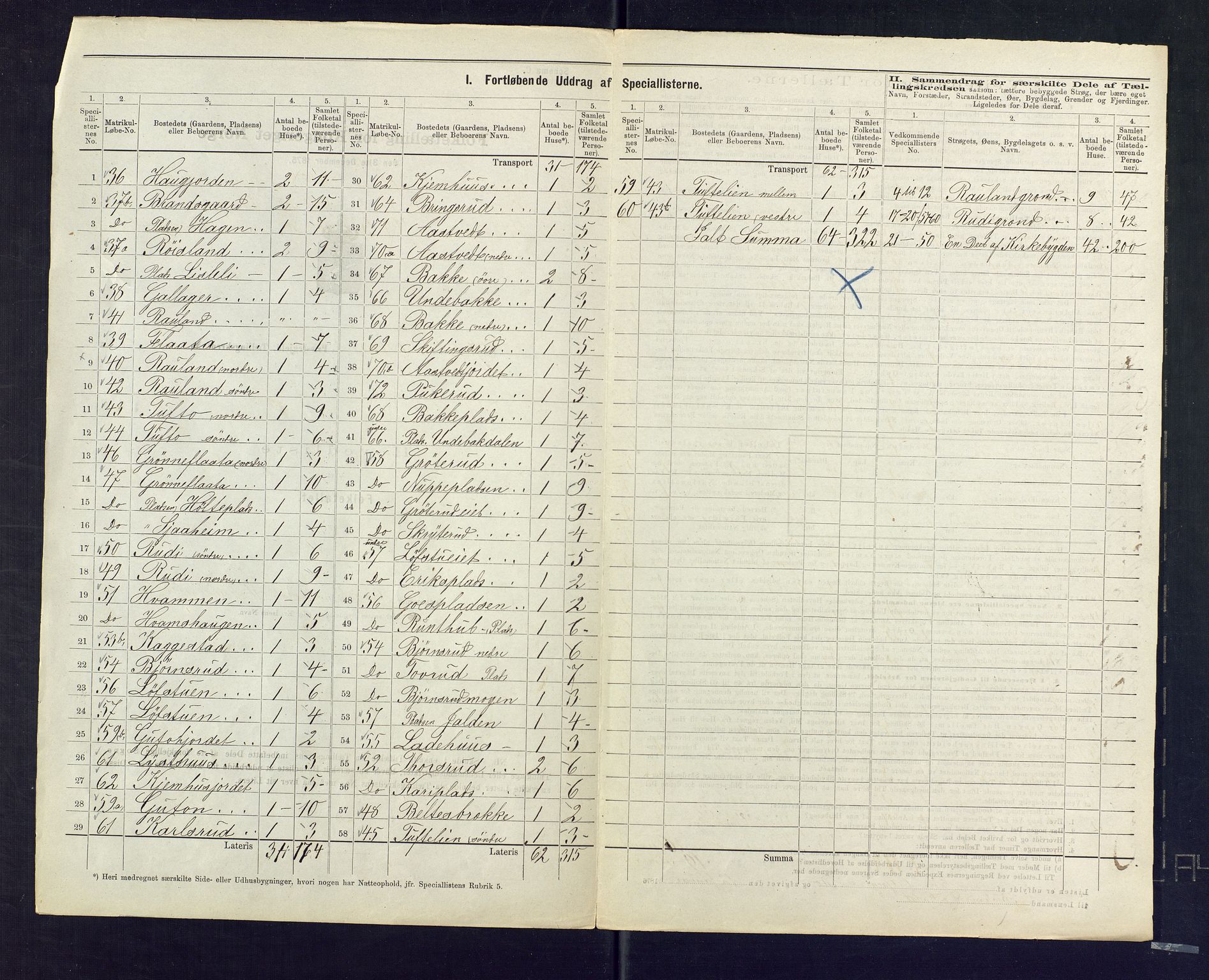 SAKO, 1875 census for 0633P Nore, 1875, p. 14